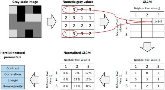 Classification of Bainitic Structures Using Textural Parameters and ...
