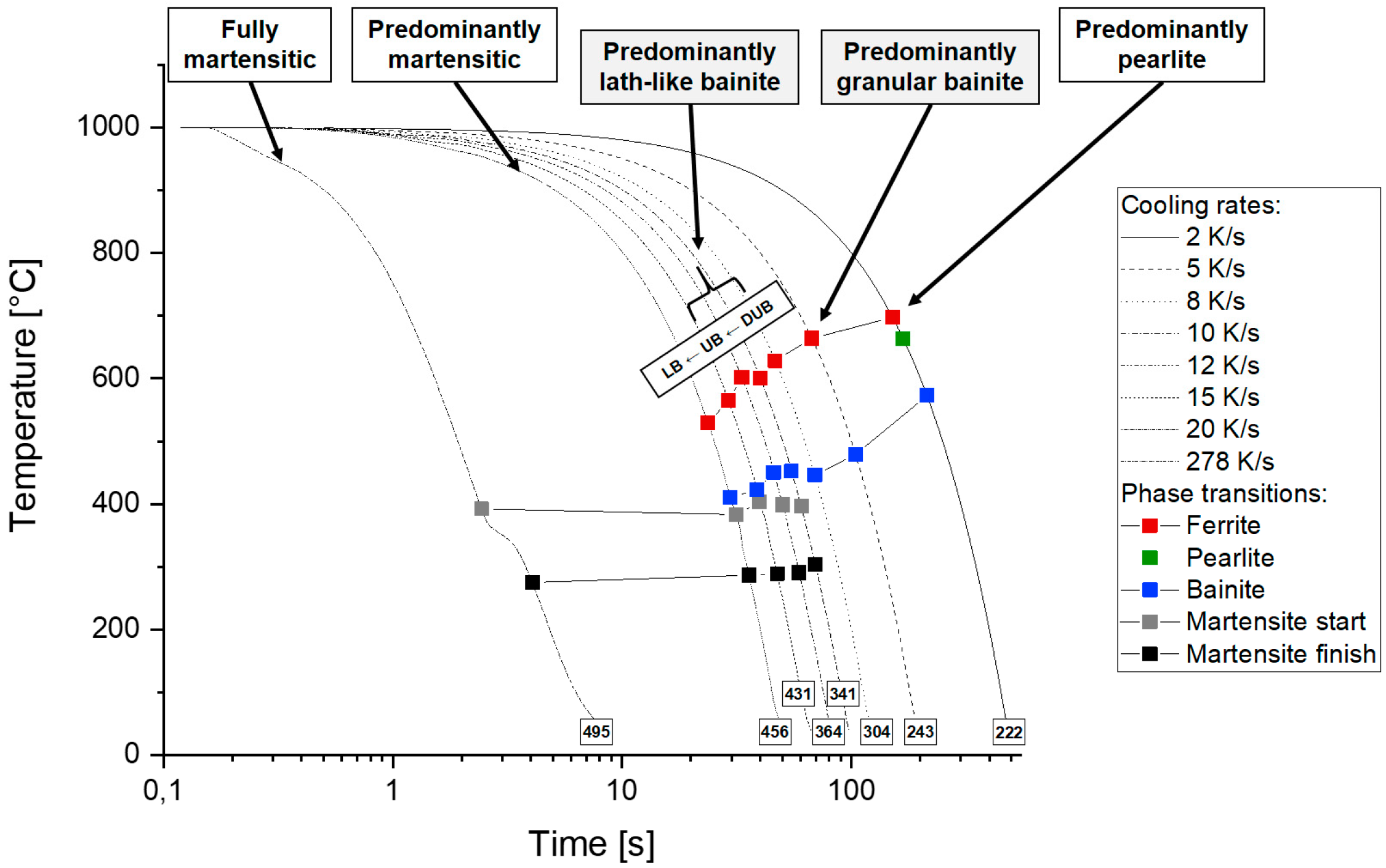 Metals 10 00630 g005