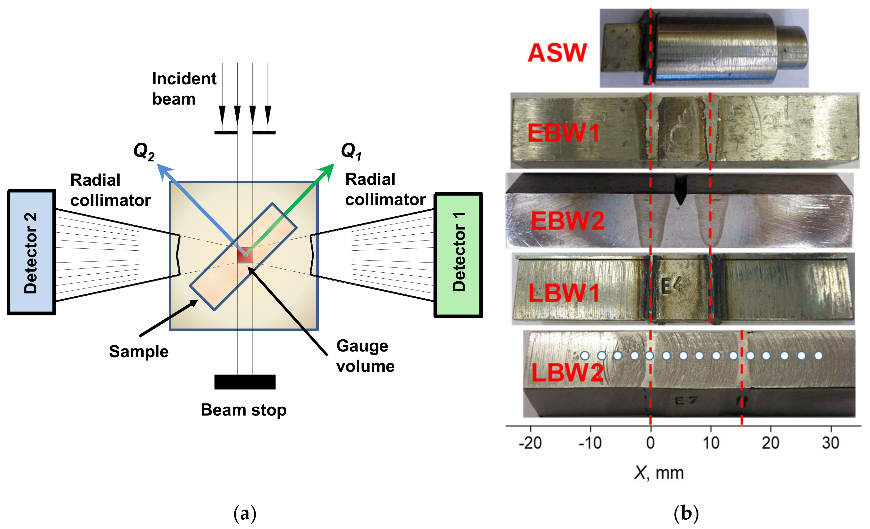 Metals 10 00632 g002