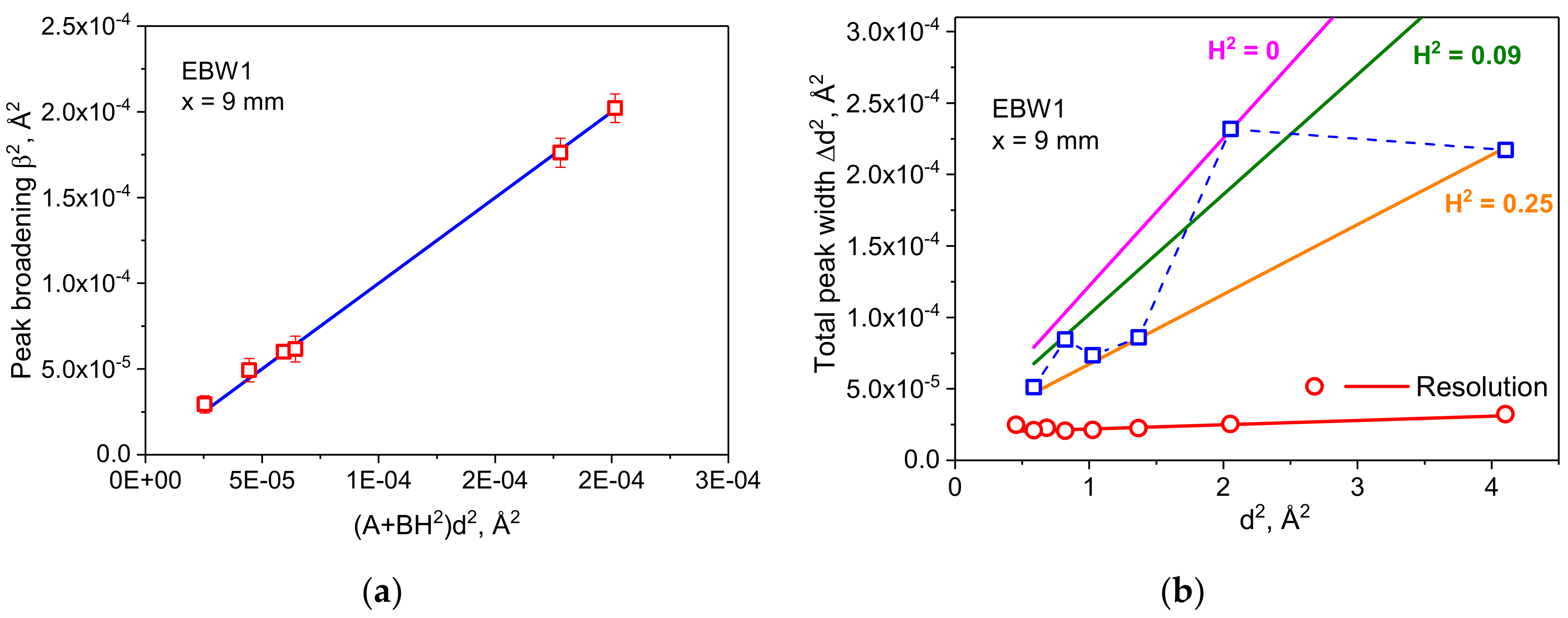Metals 10 00632 g006