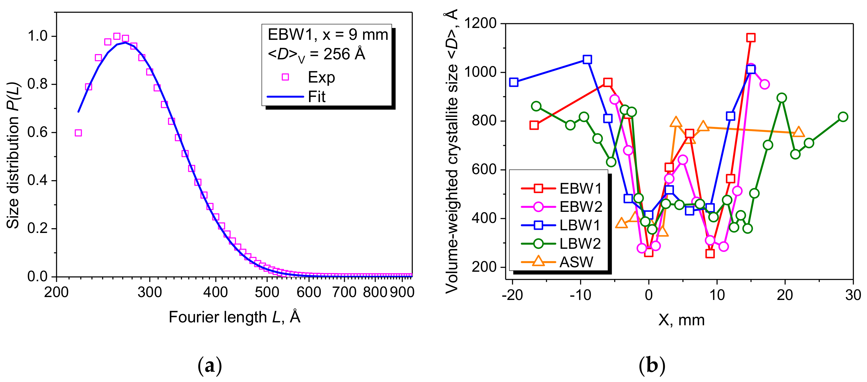 Metals 10 00632 g007