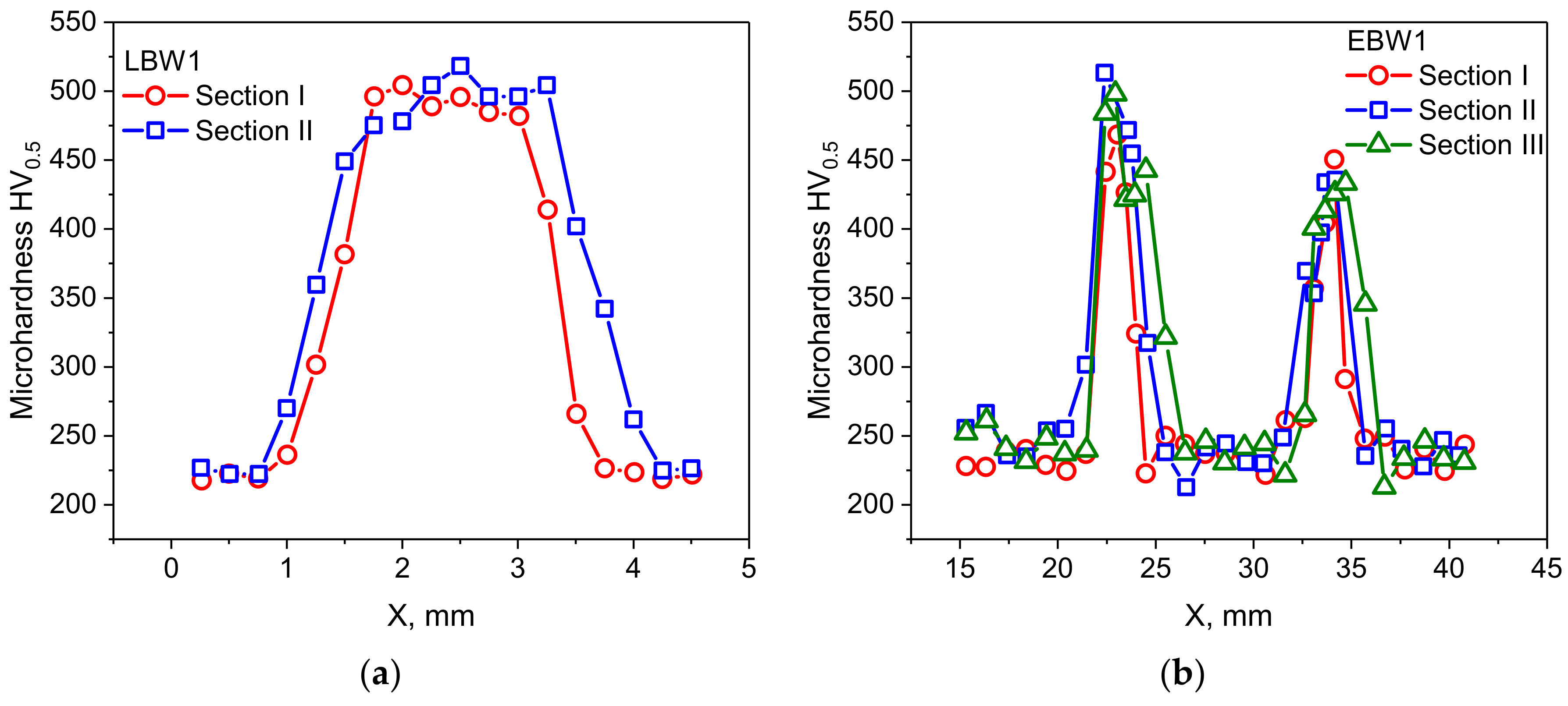 Metals 10 00632 g009