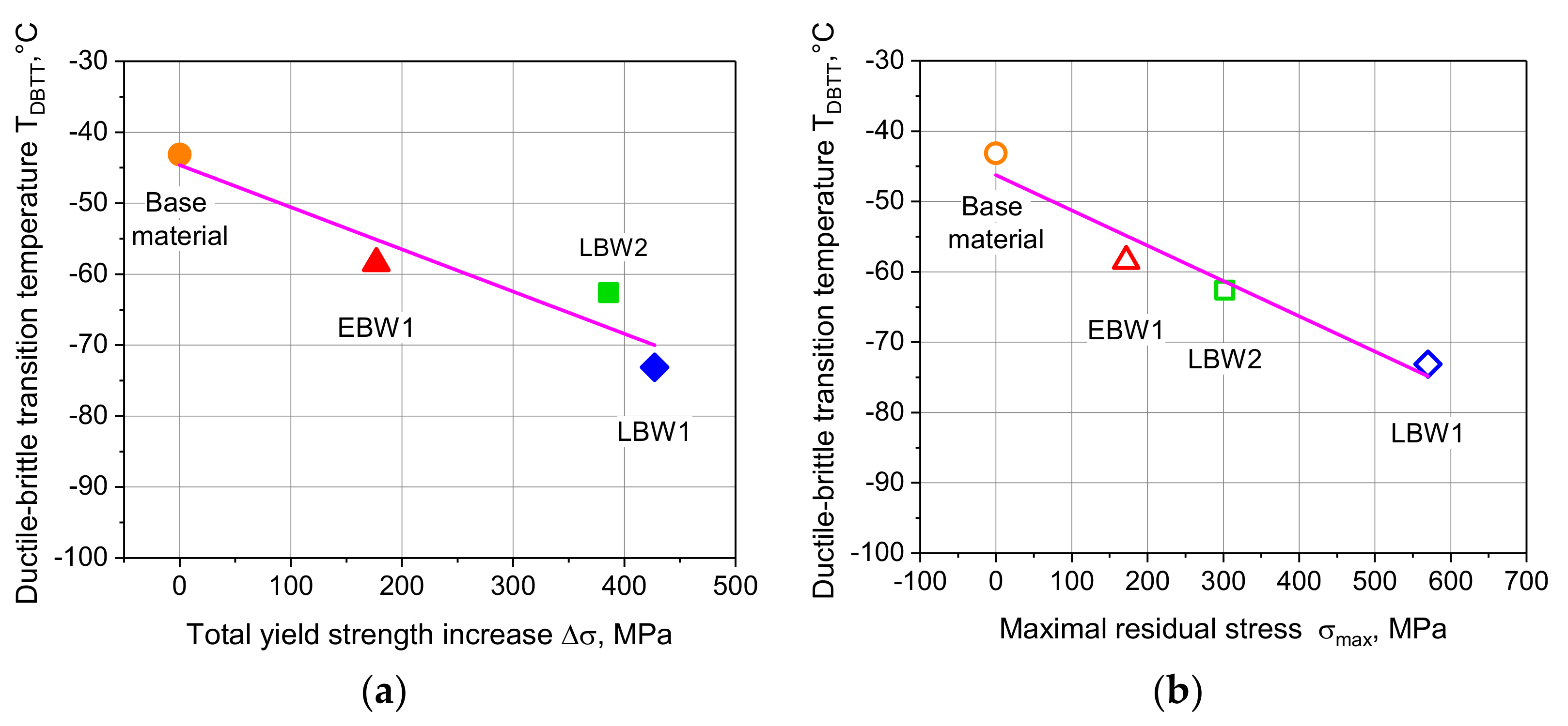 Metals 10 00632 g013