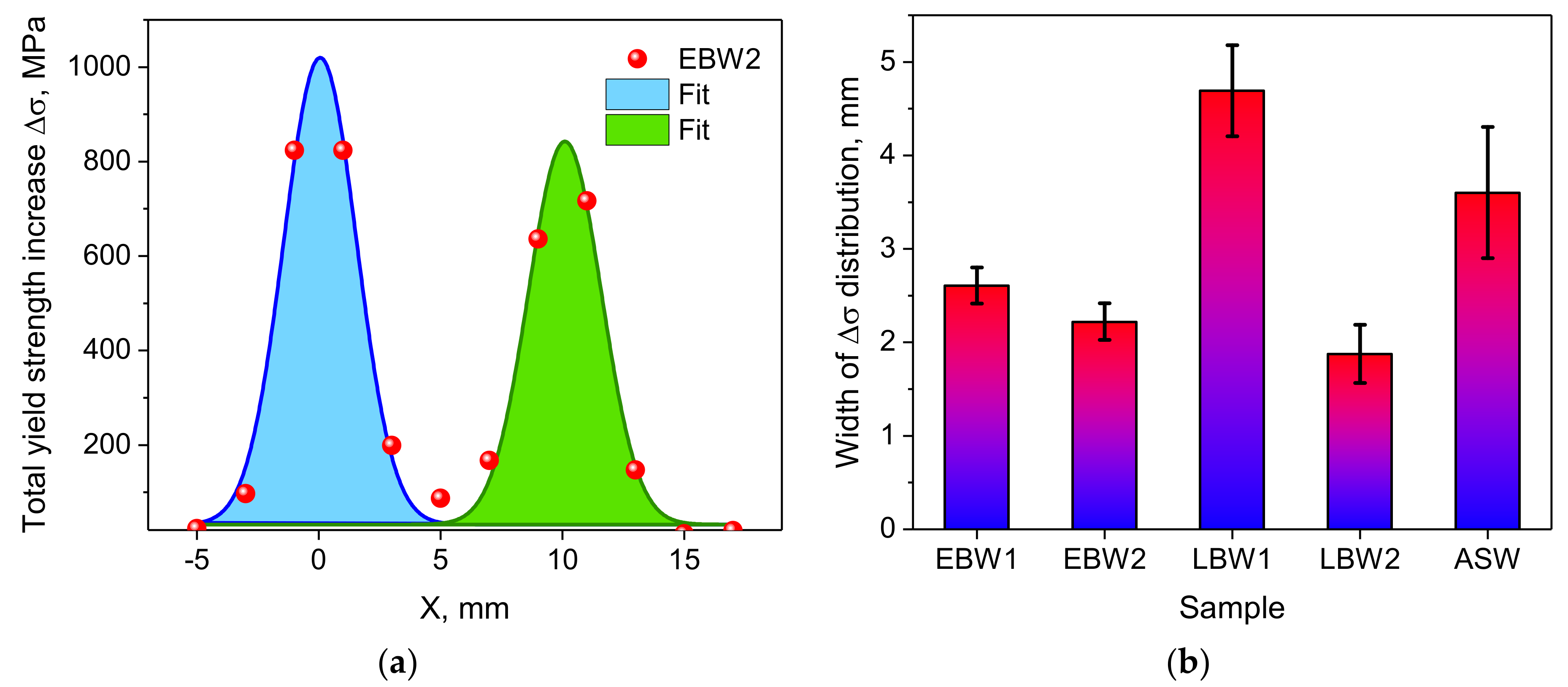 Metals 10 00632 g014