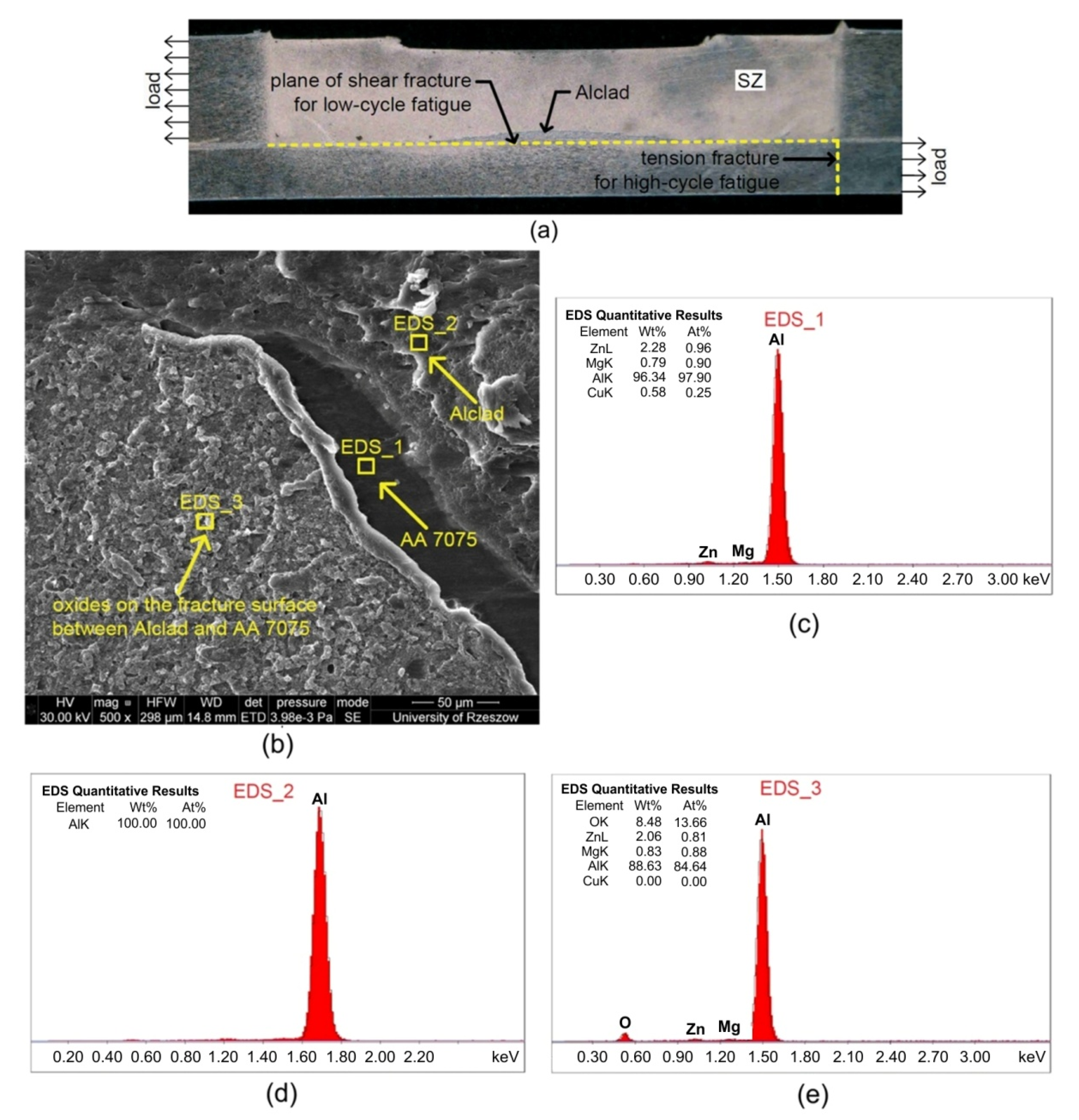 Metals 10 00633 g005