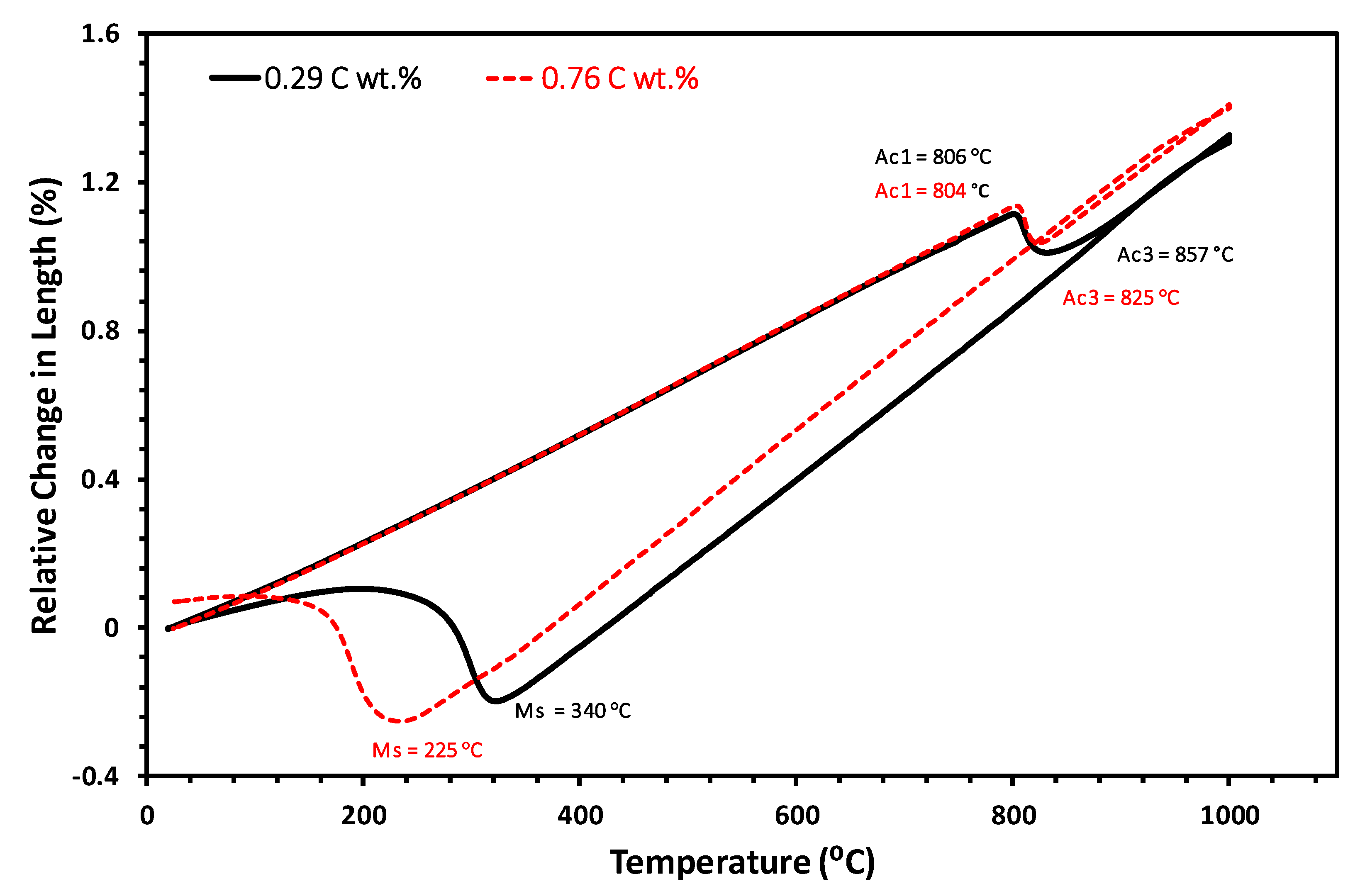 Metals 10 00635 g001