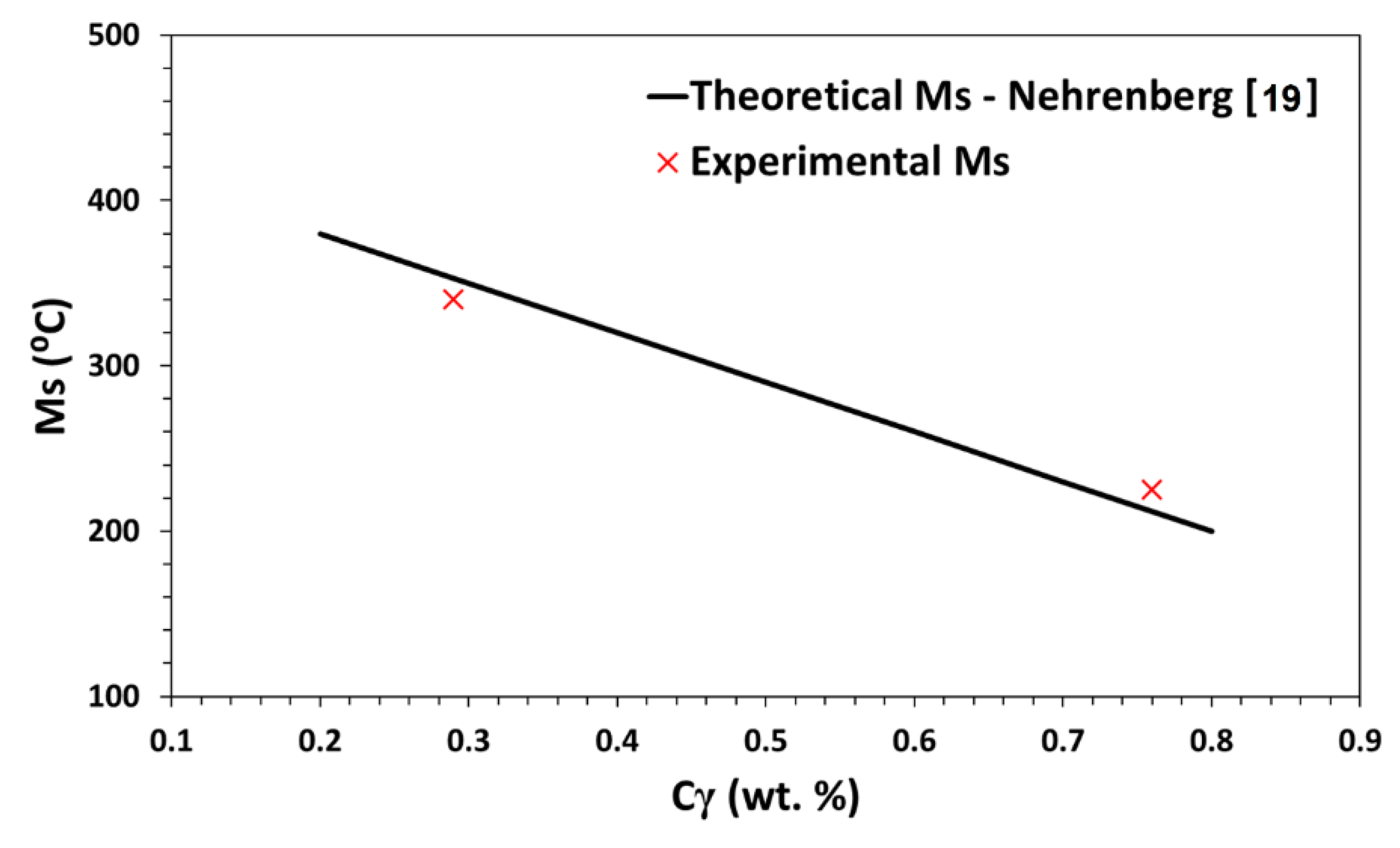 Metals 10 00635 g003