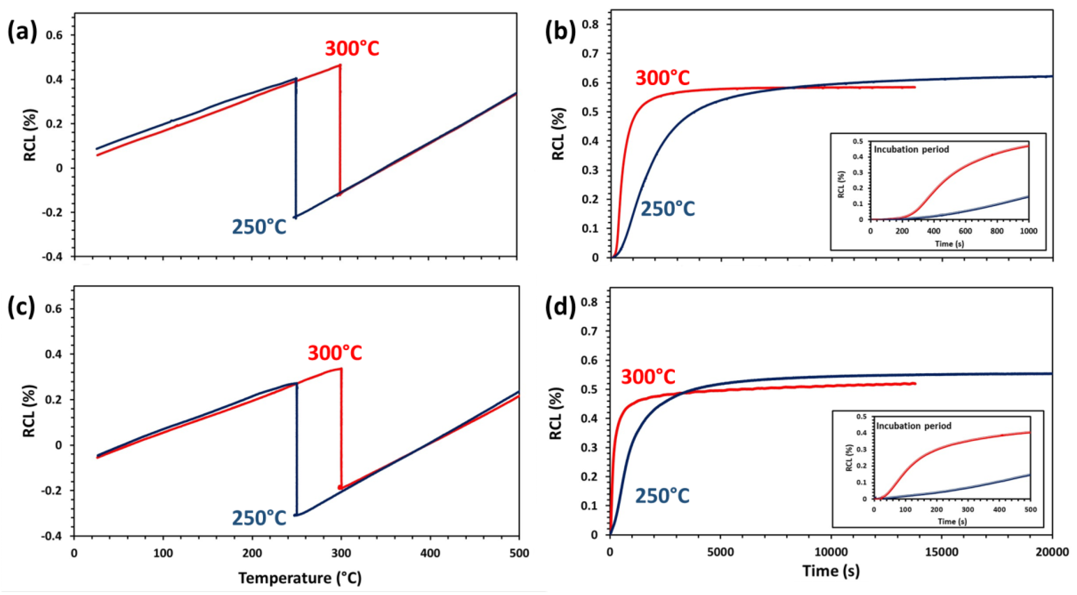 Metals 10 00635 g004