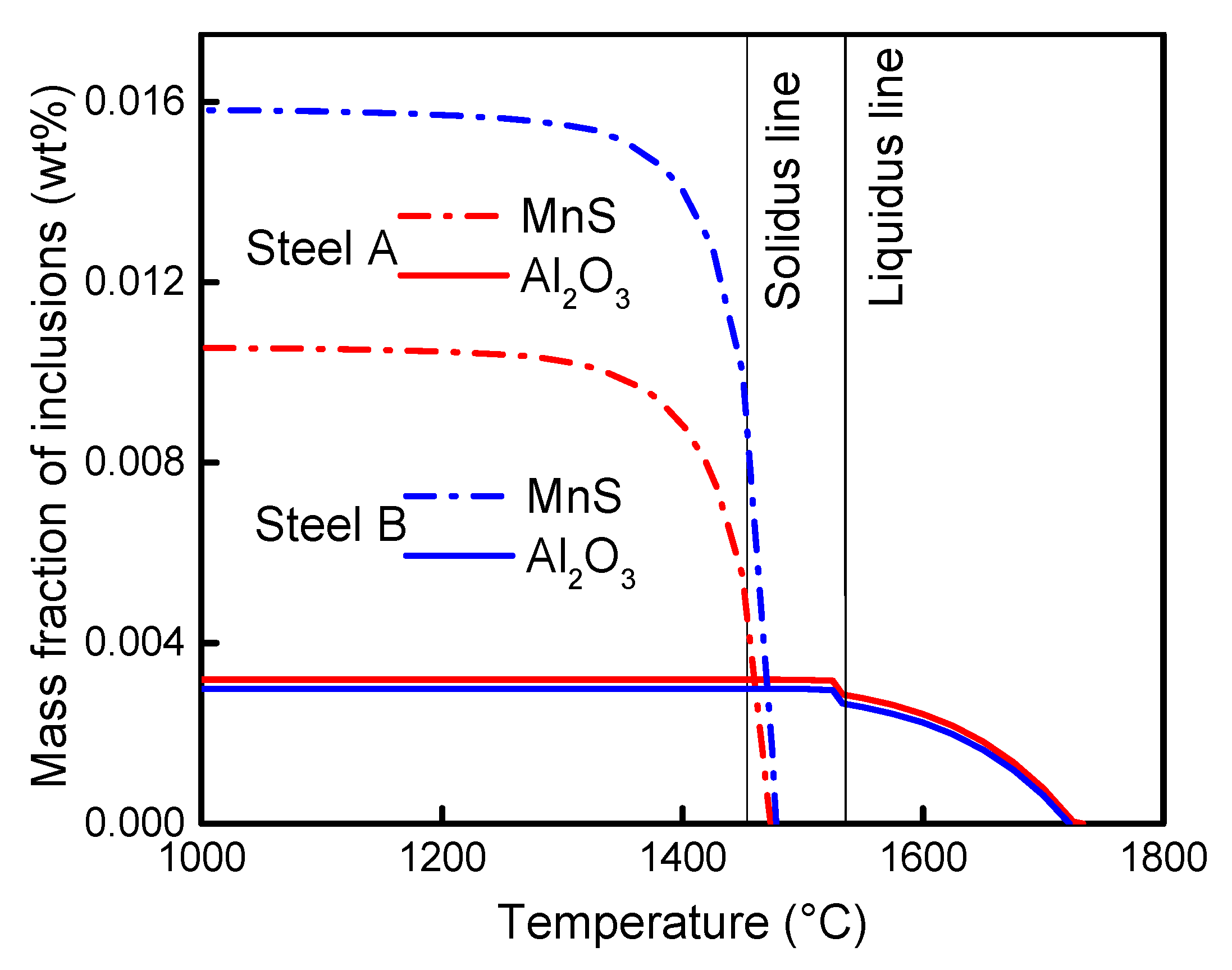 Metals 10 00637 g001 Metals 10 00637 g001