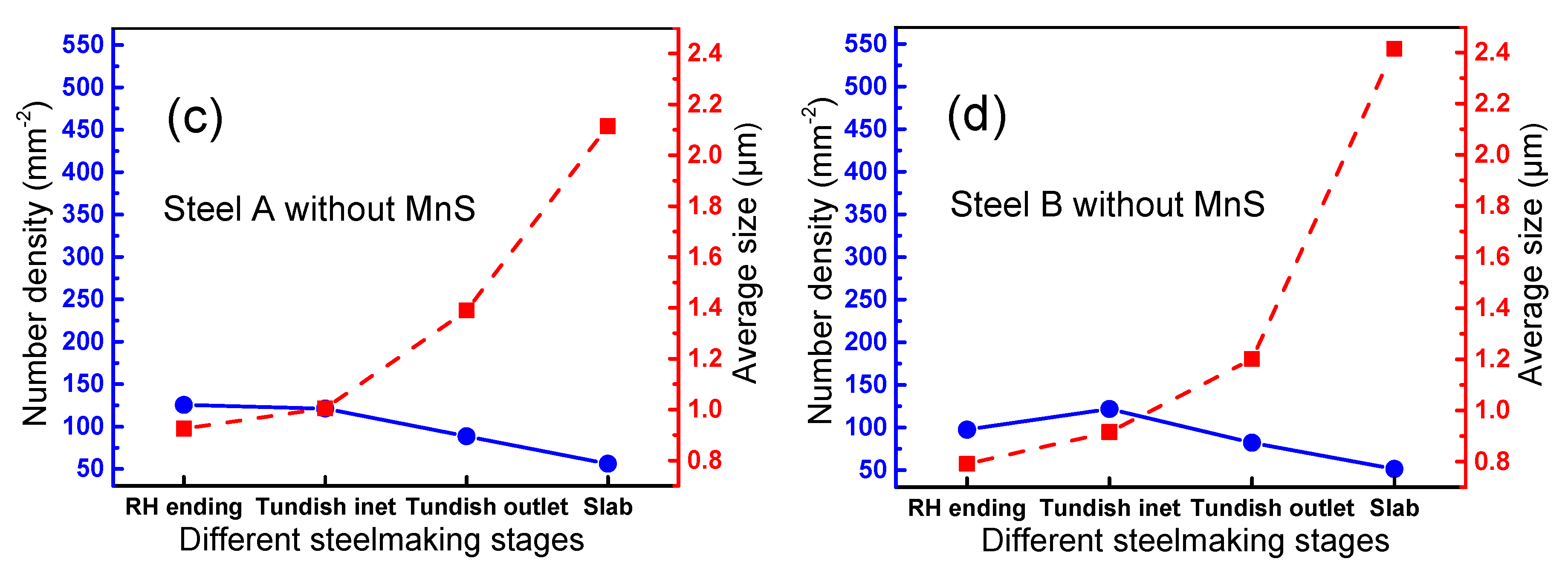 Metals 10 00637 g005b Metals 10 00637 g005b