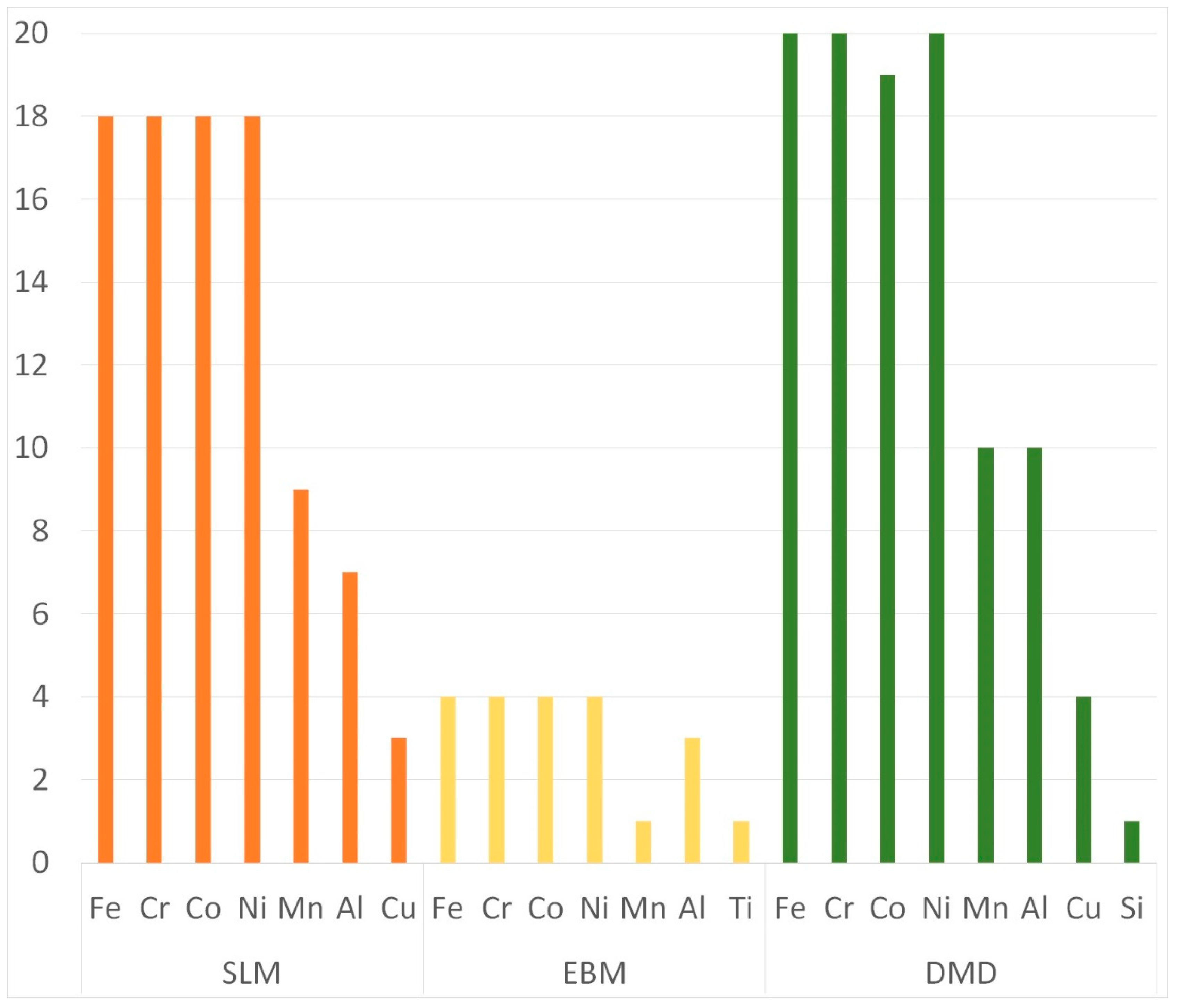 Metals 10 00639 g002