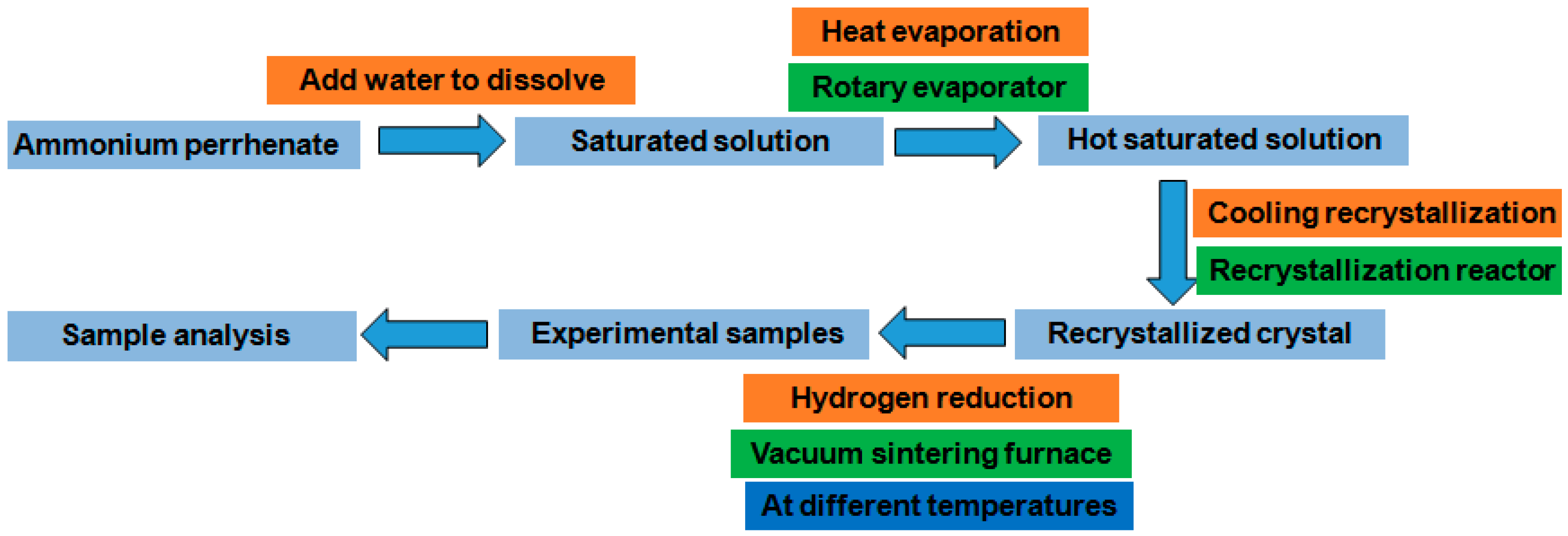 Metals 10 00640 g002