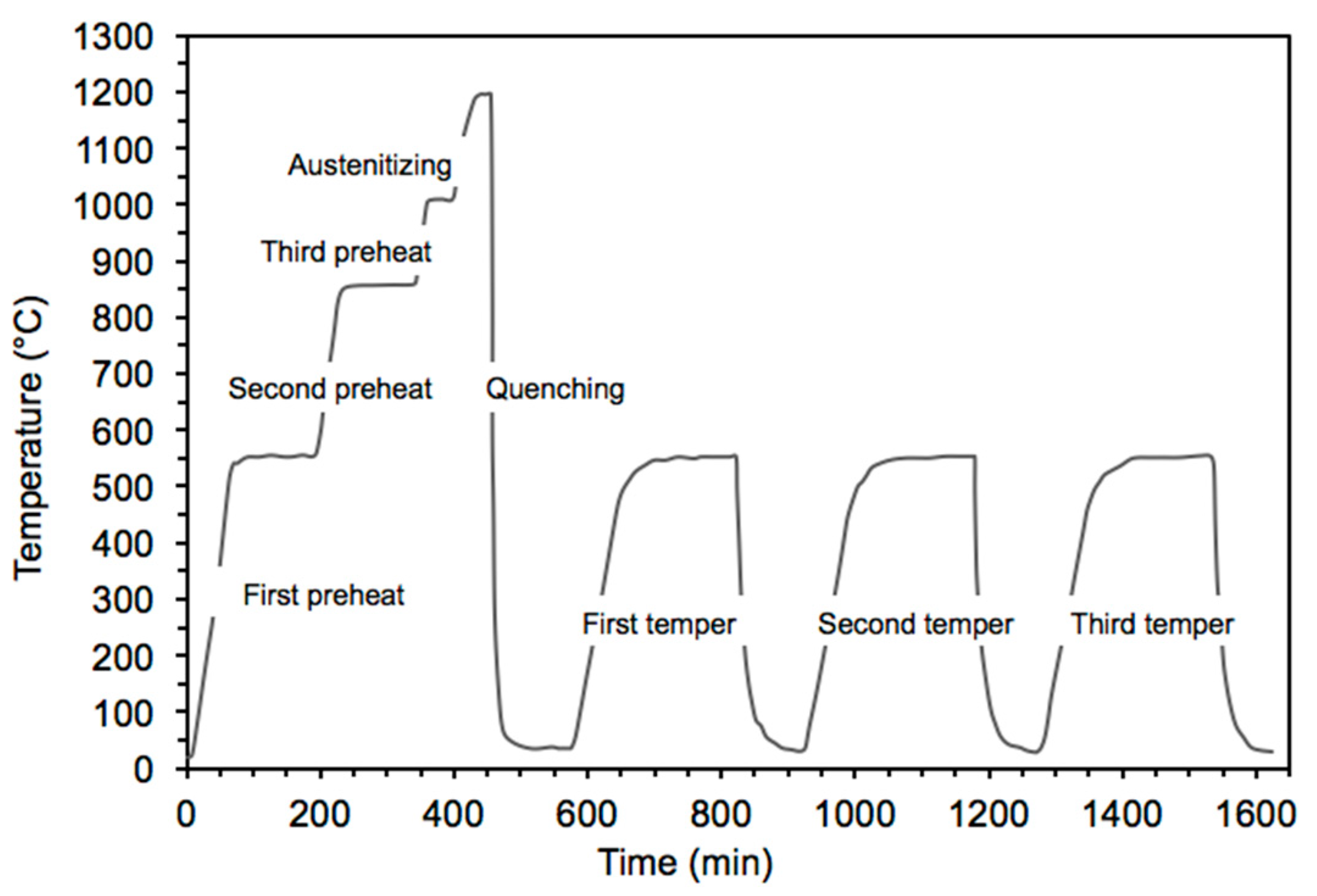 Metals 10 00643 g001 Metals 10 00643 g001