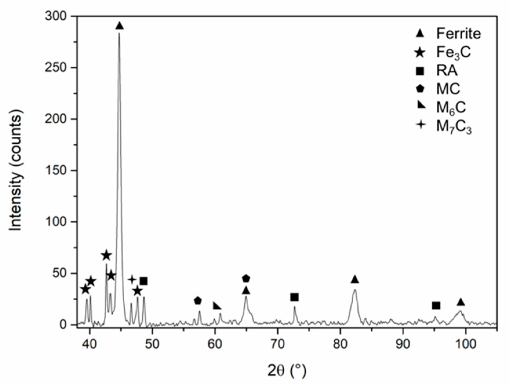 Metals 10 00643 g005 Metals 10 00643 g005