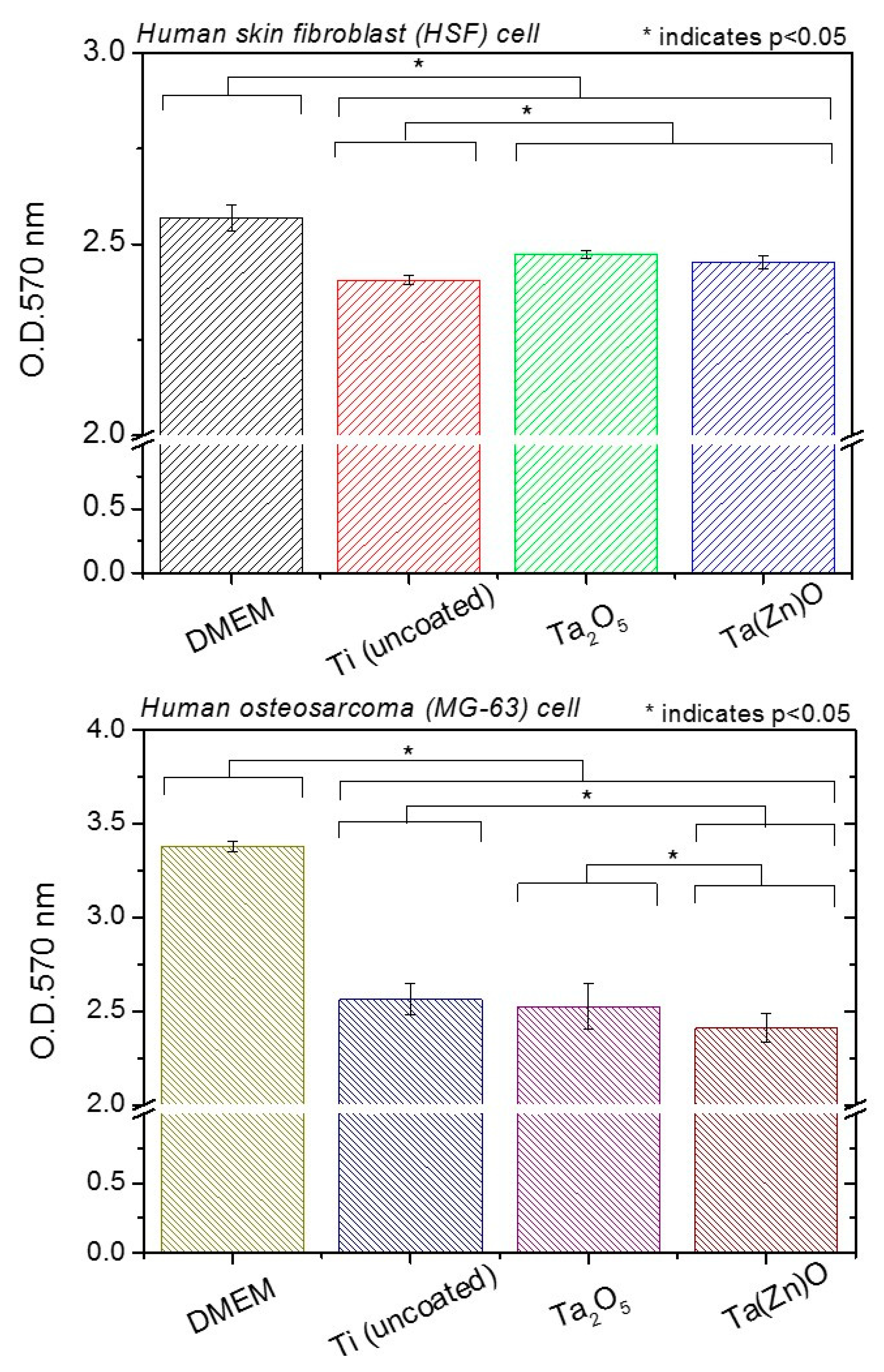Metals 10 00649 g007