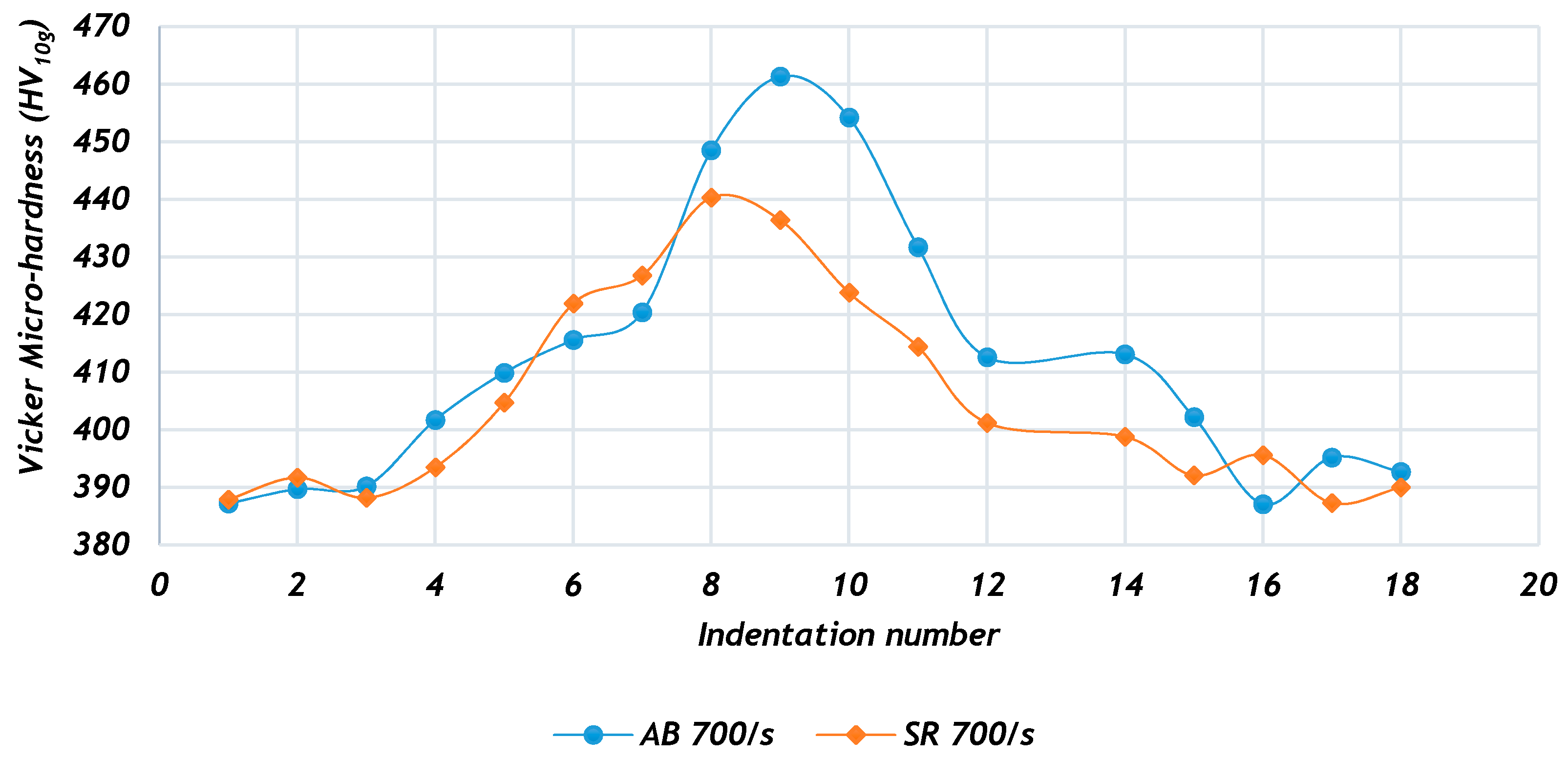 Metals 10 00653 g010