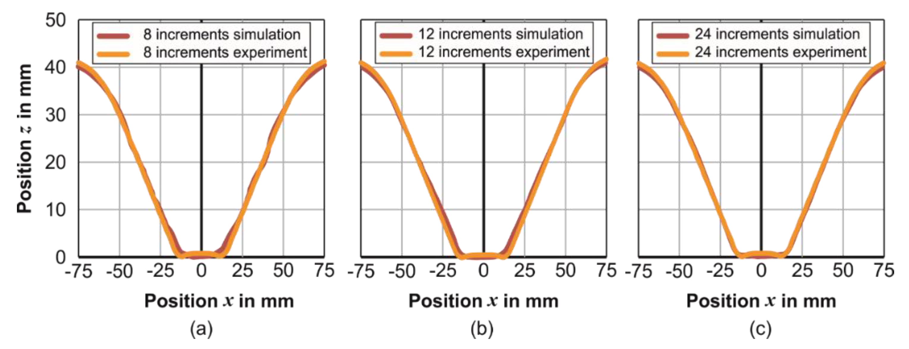 Metals 10 00656 g007 Metals 10 00656 g007