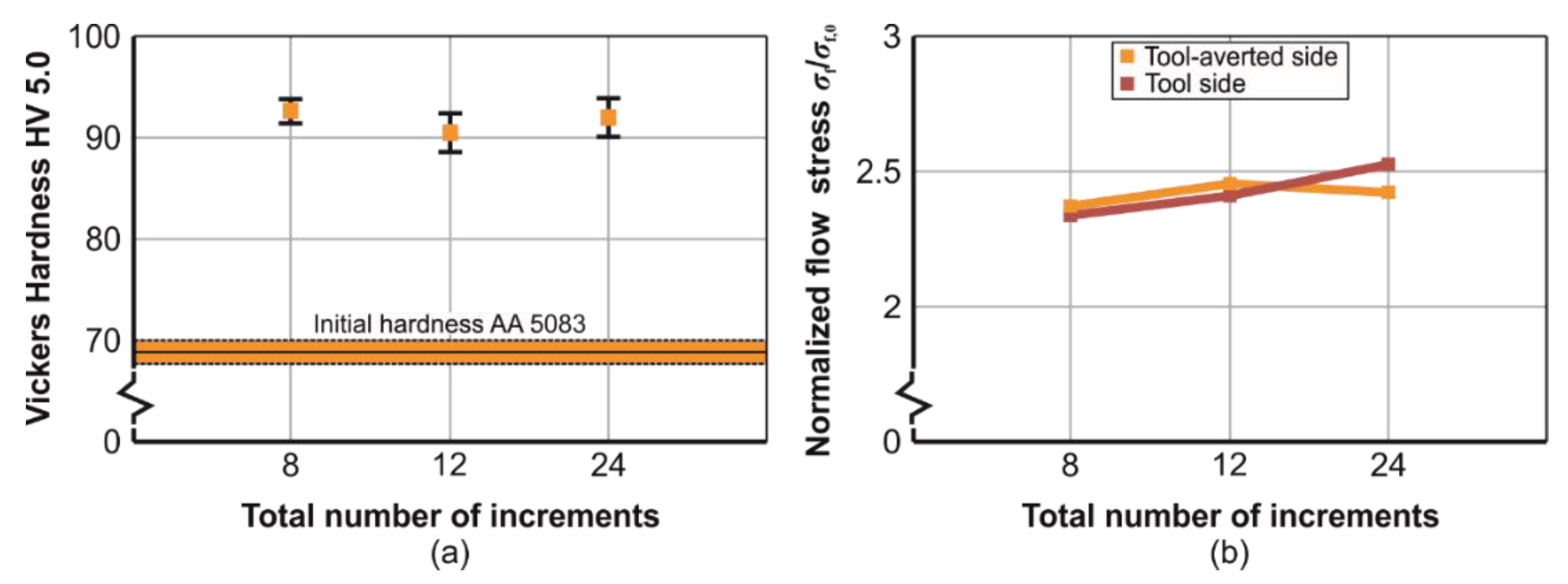 Metals 10 00656 g009 Metals 10 00656 g009