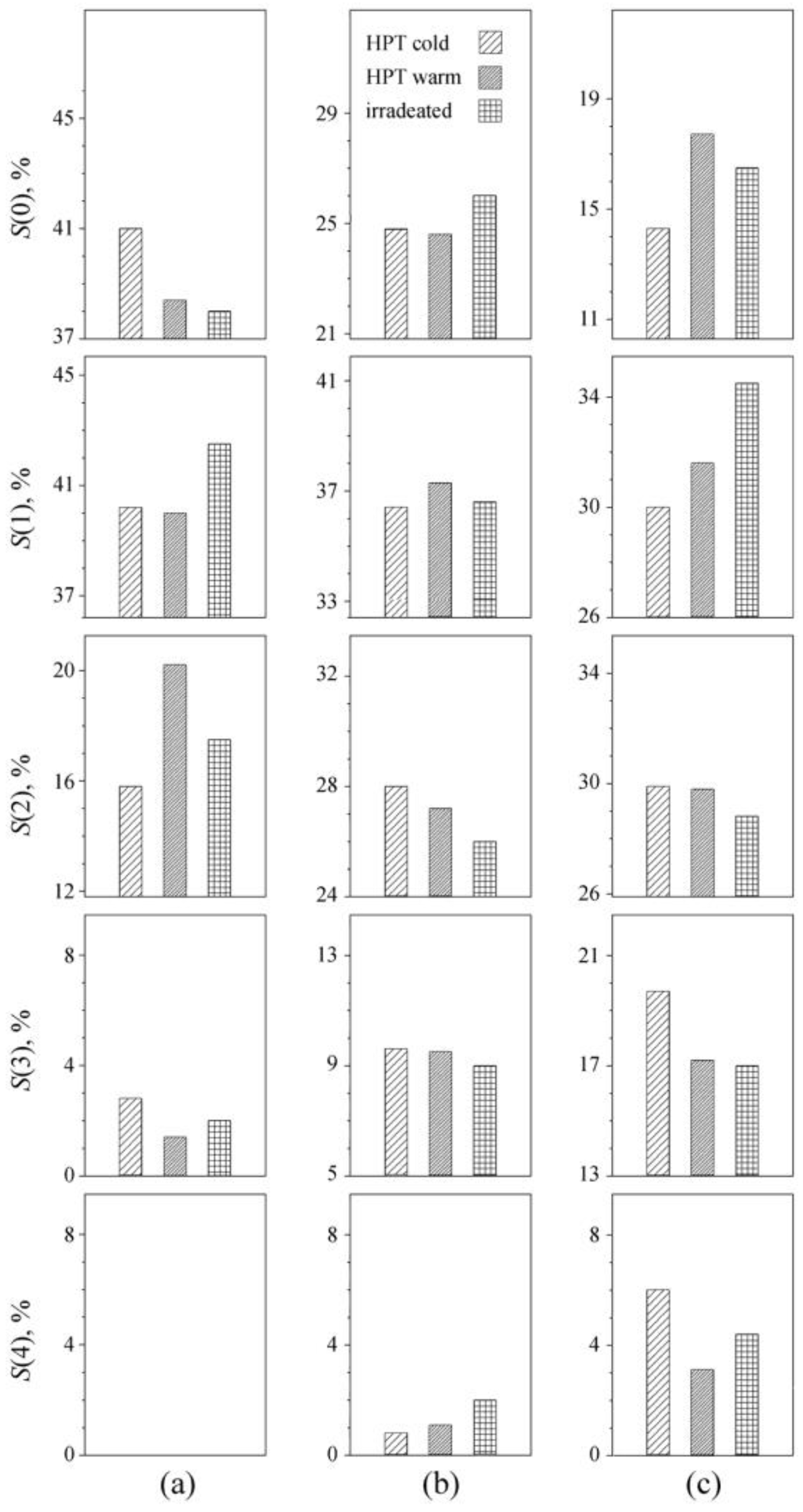 Metals 10 00659 g007