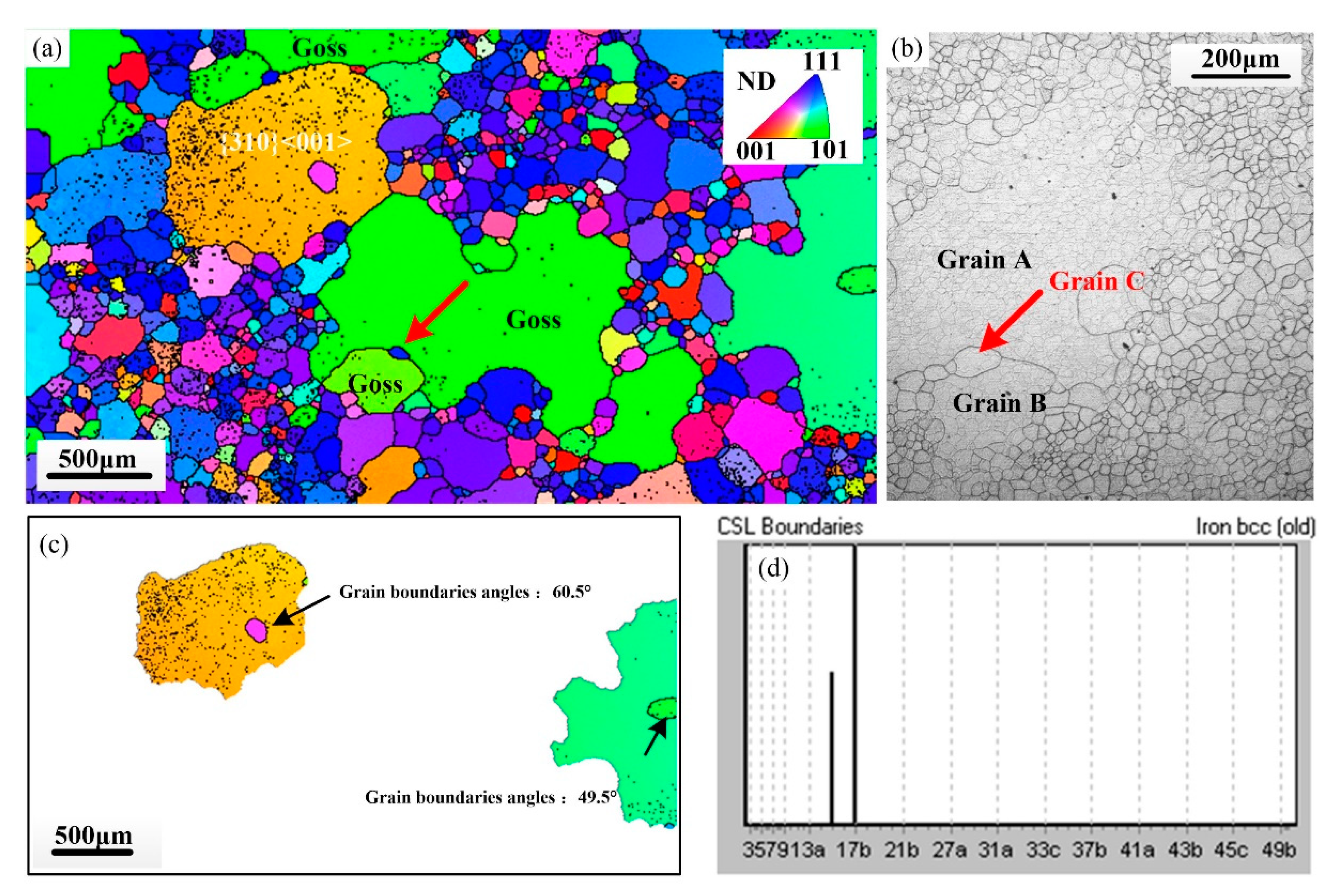 Metals 10 00660 g007