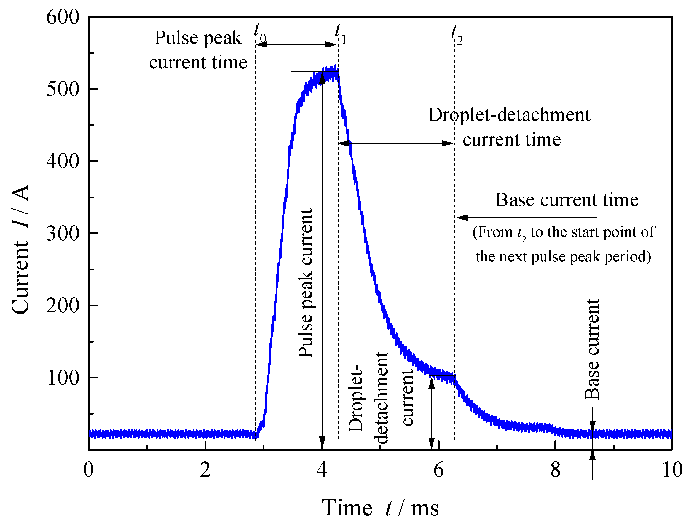 Metals 10 00665 g002 Metals 10 00665 g002