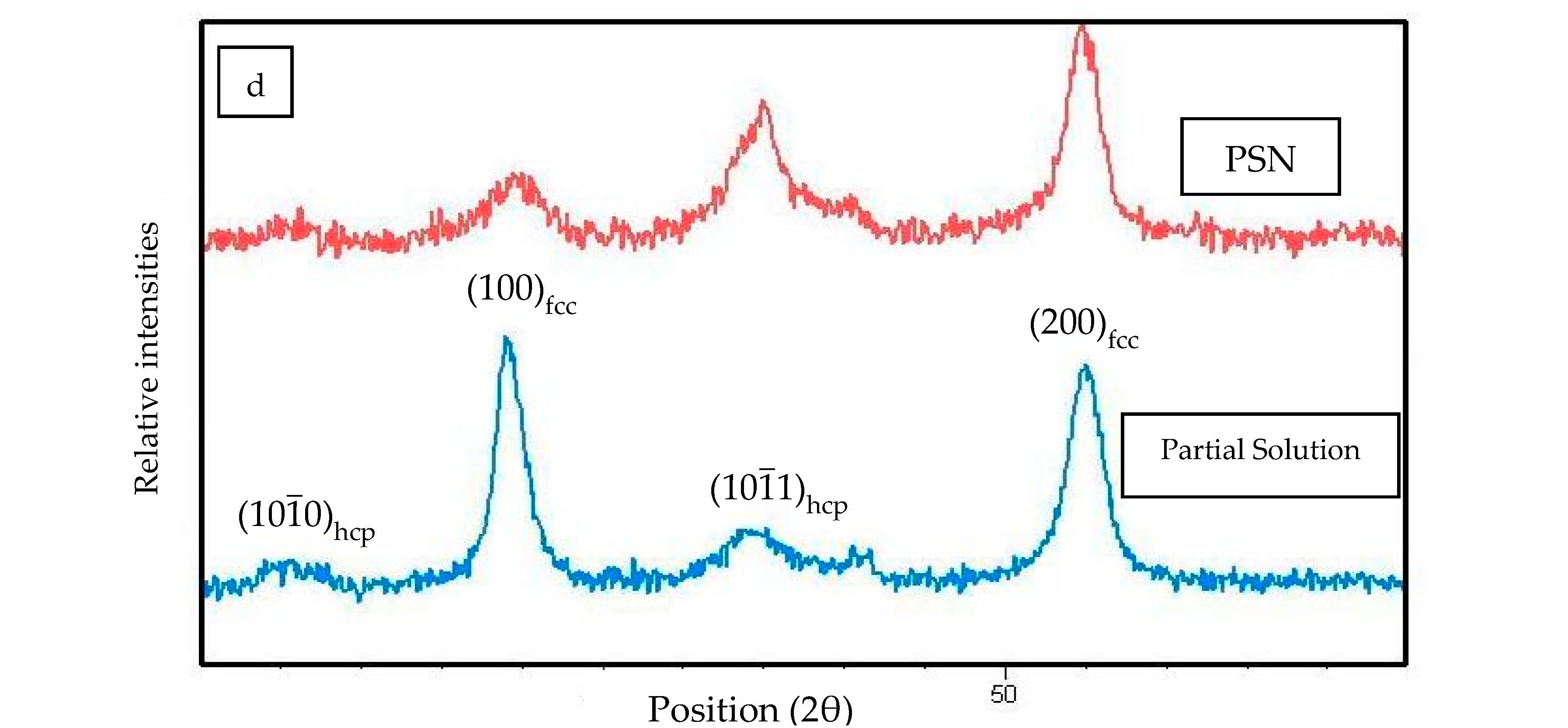 Metals 10 00671 g003b 550