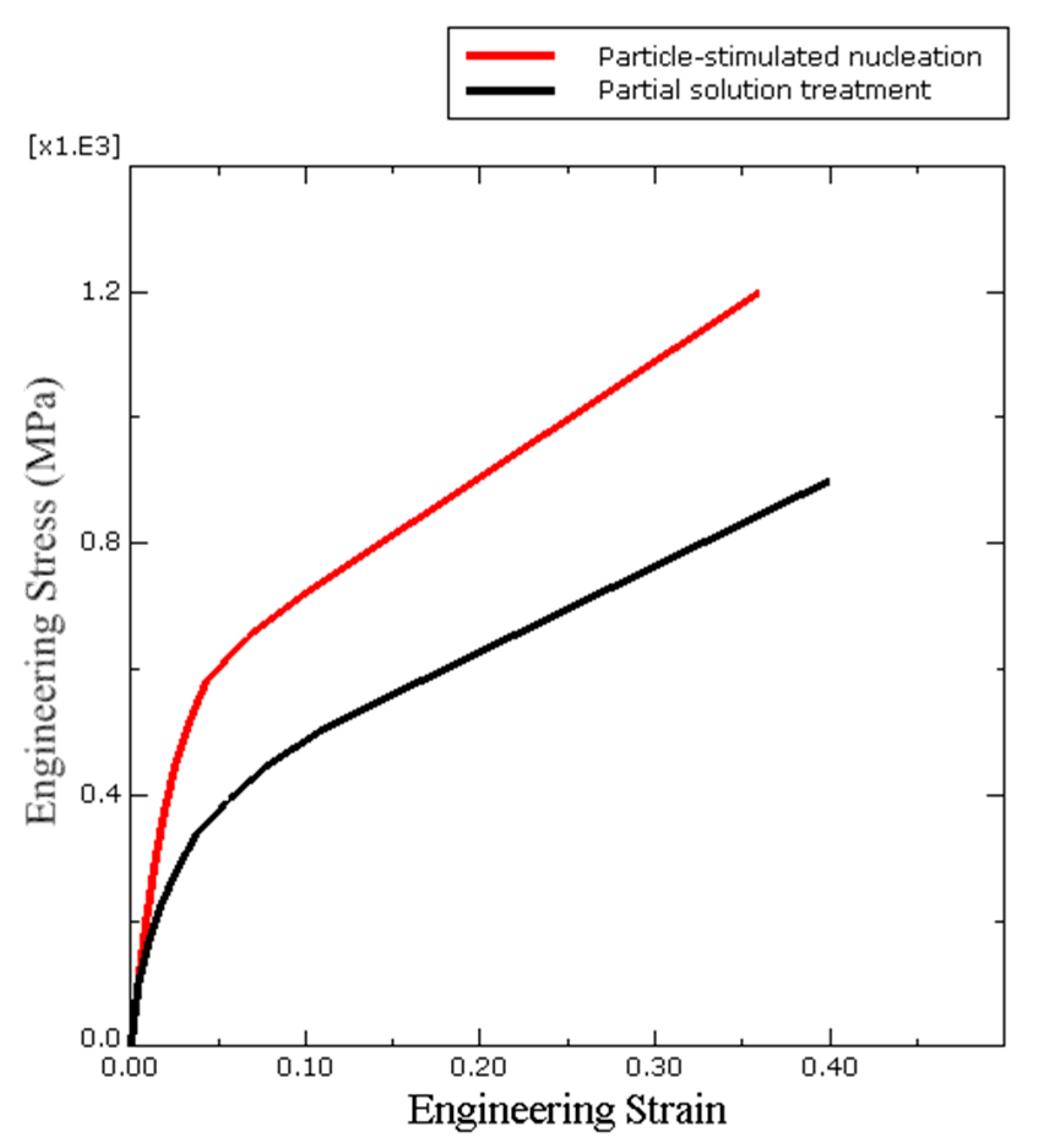 Metals 10 00671 g005 550