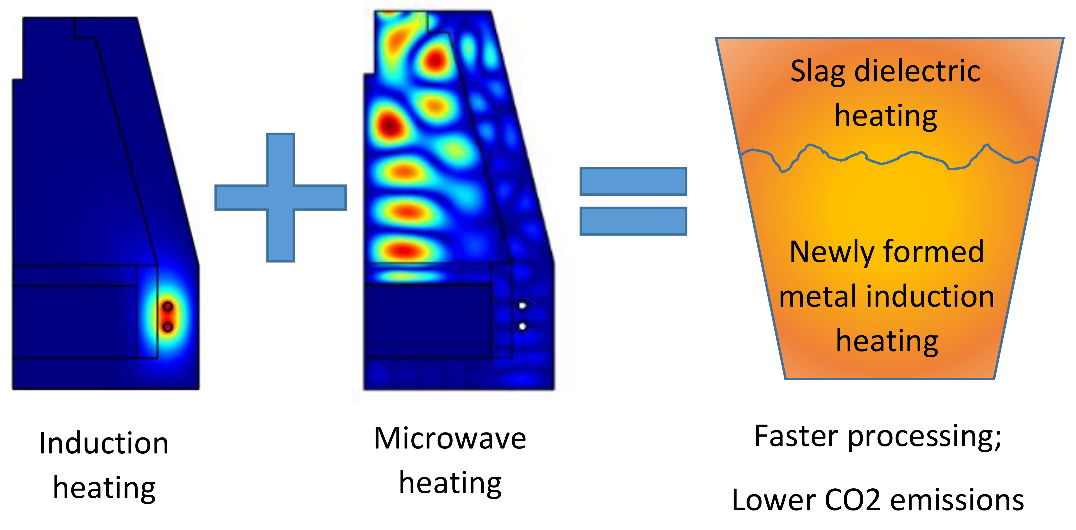 Metals Free FullText A Novel Microwave and Induction Heating