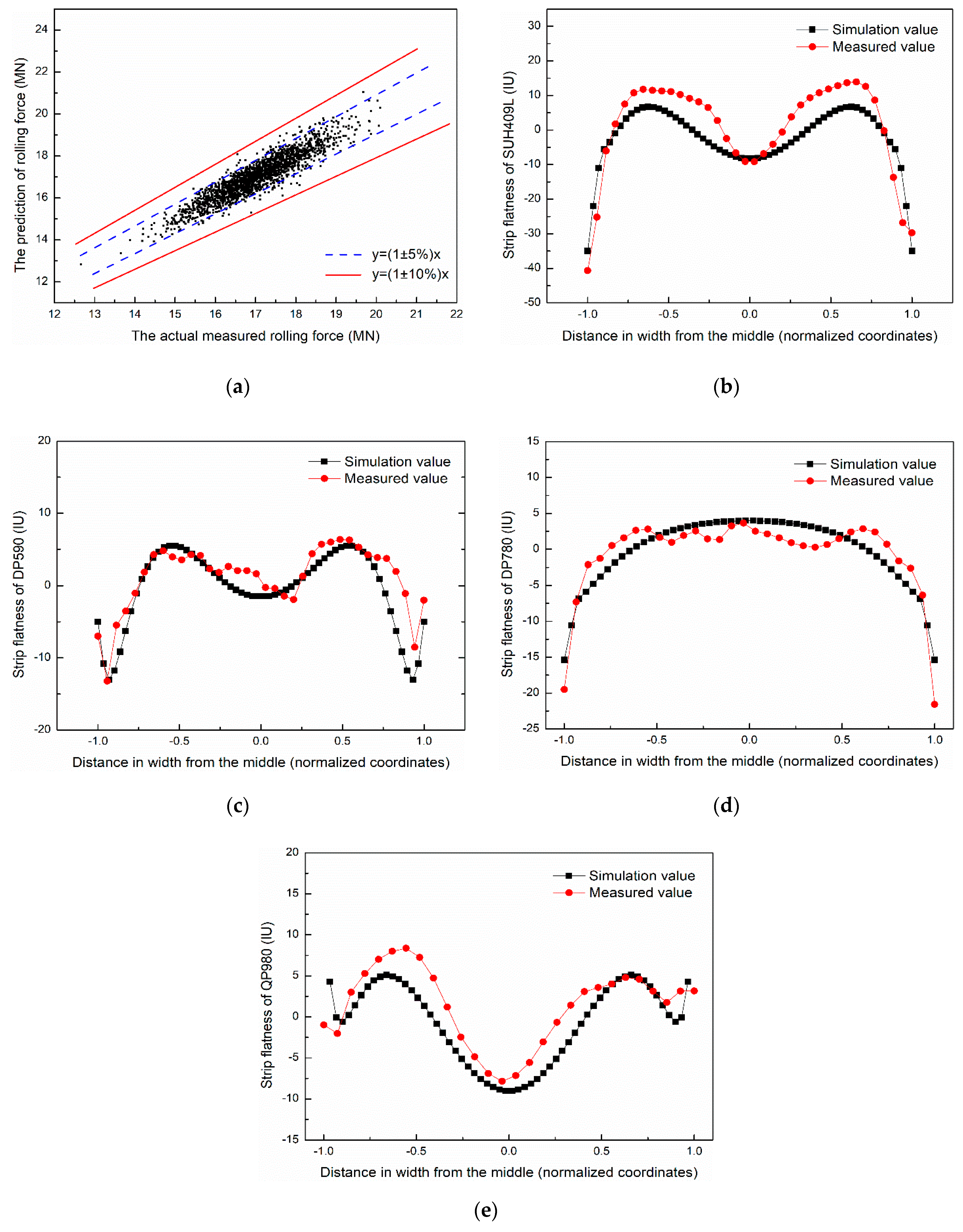 Metals 10 00677 g007