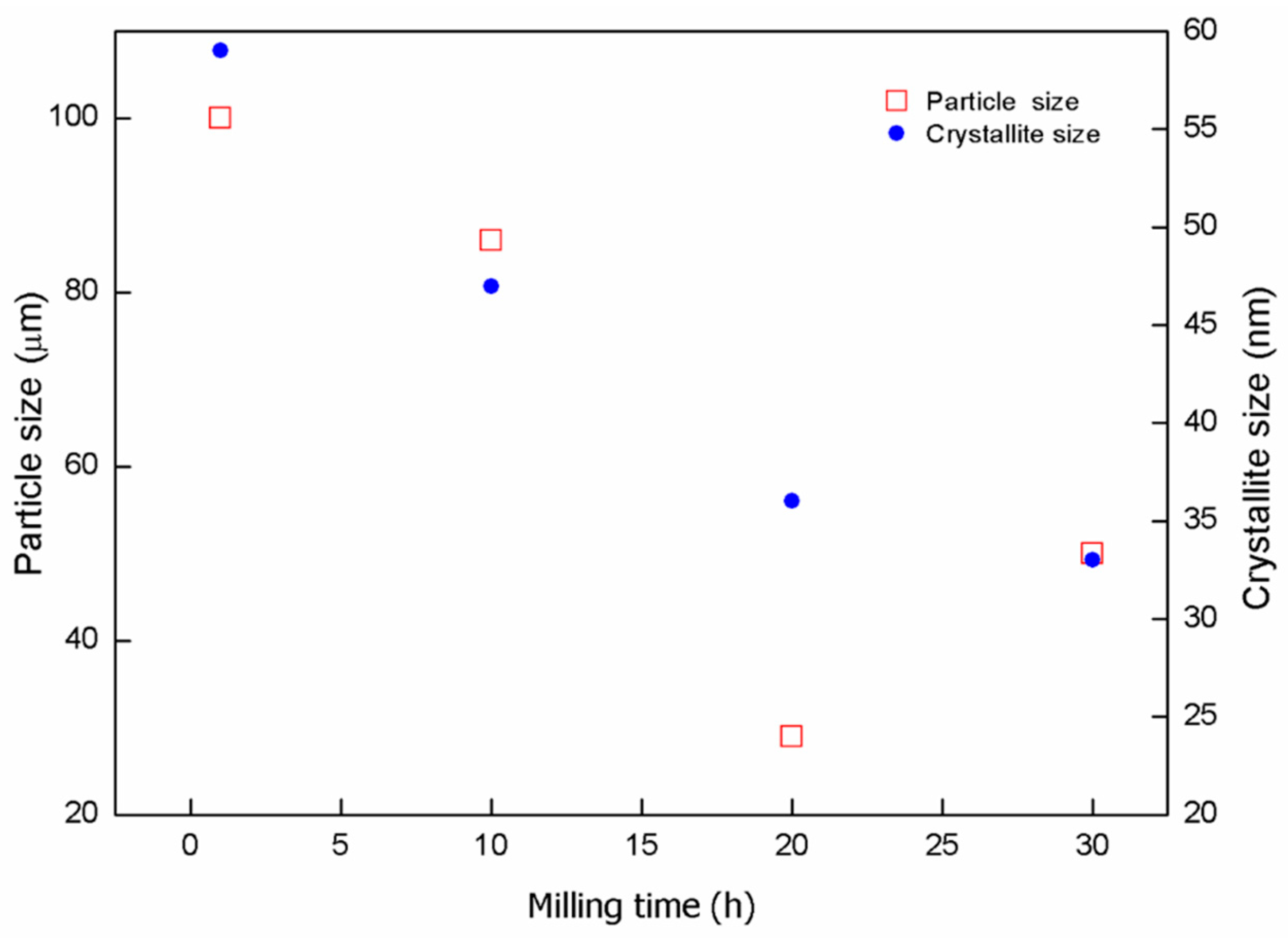 Metals 10 00679 g002