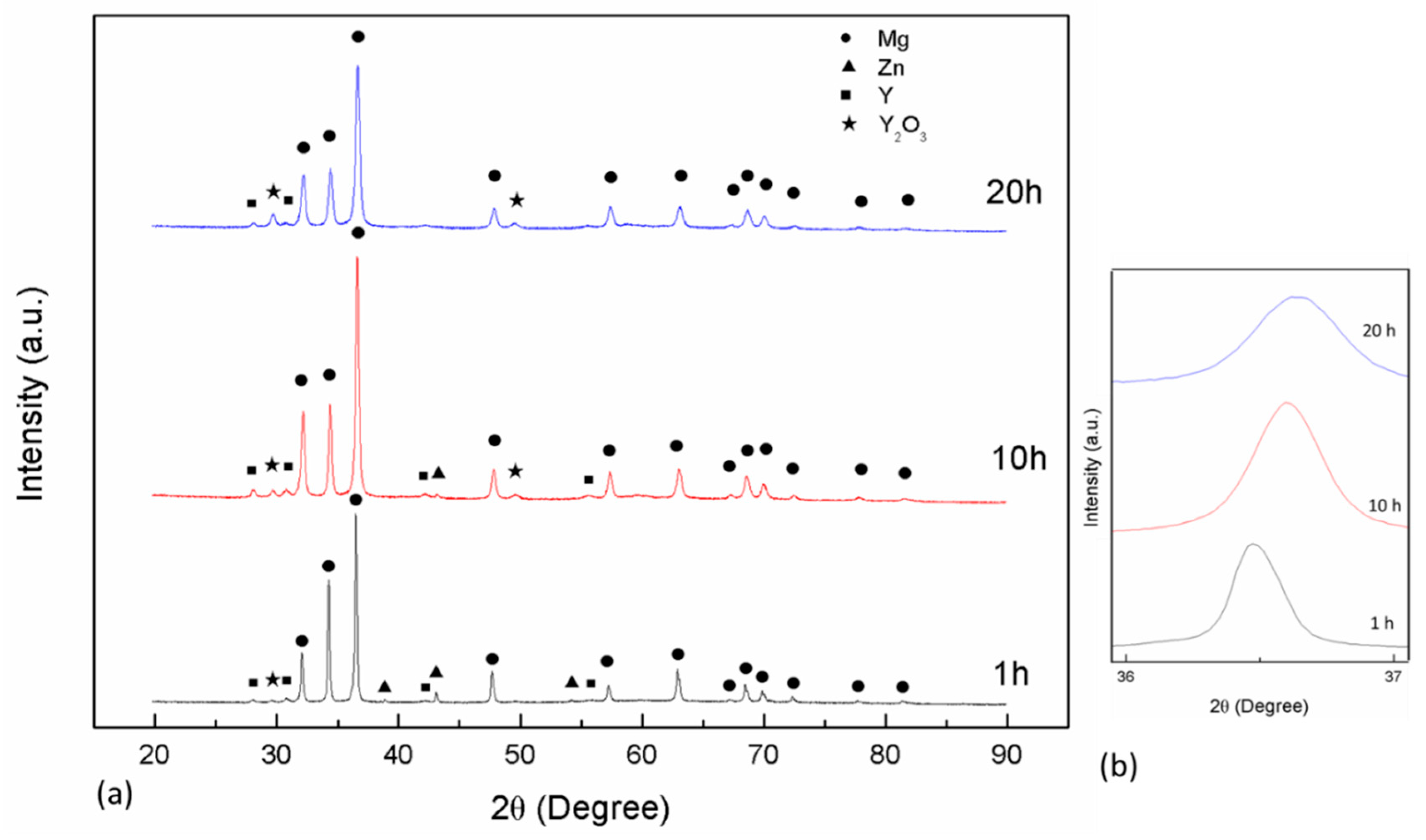 Metals 10 00679 g003