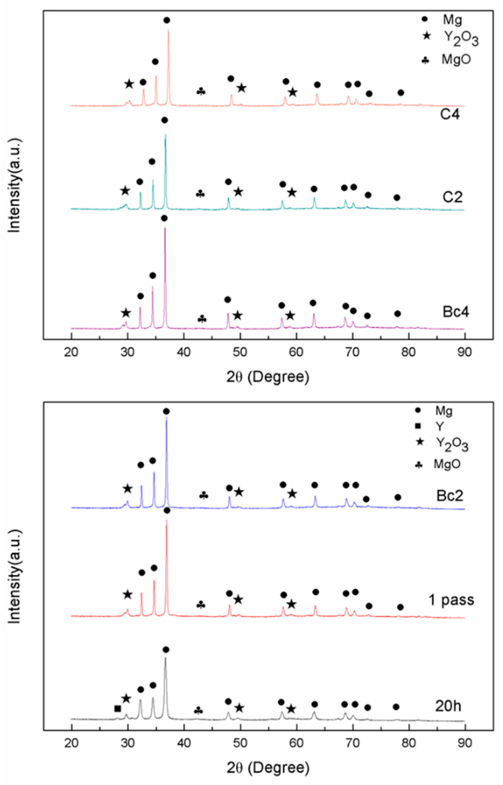 Metals 10 00679 g004
