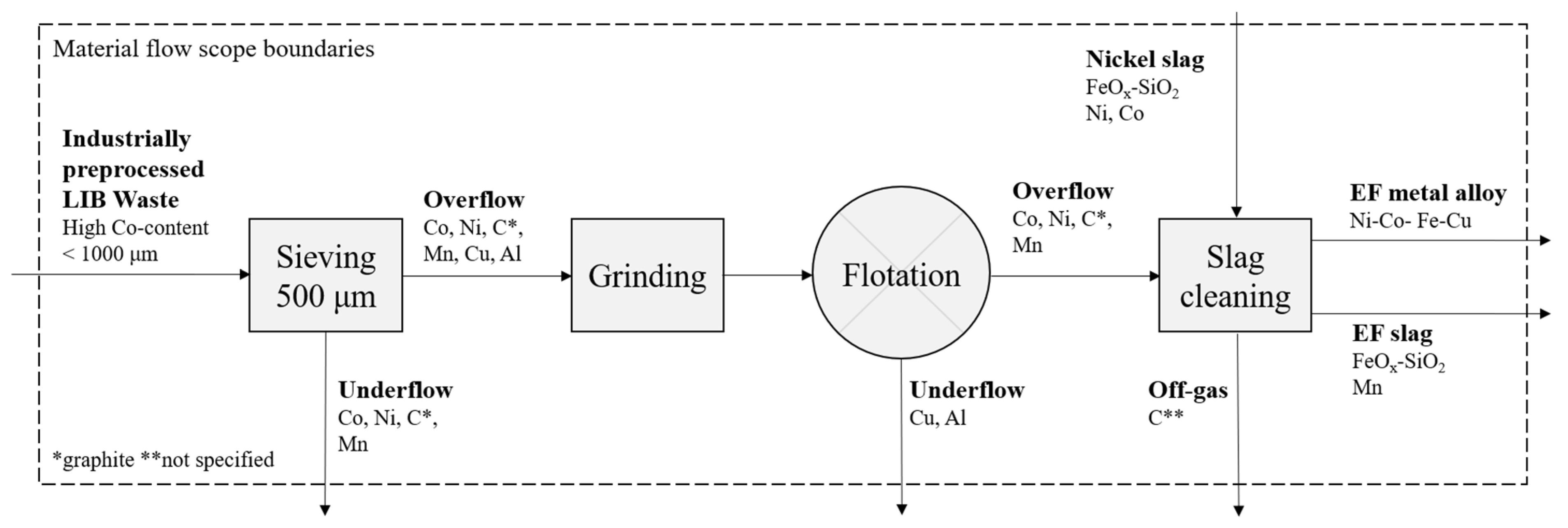 Metals 10 00680 g001 Metals 10 00680 g001