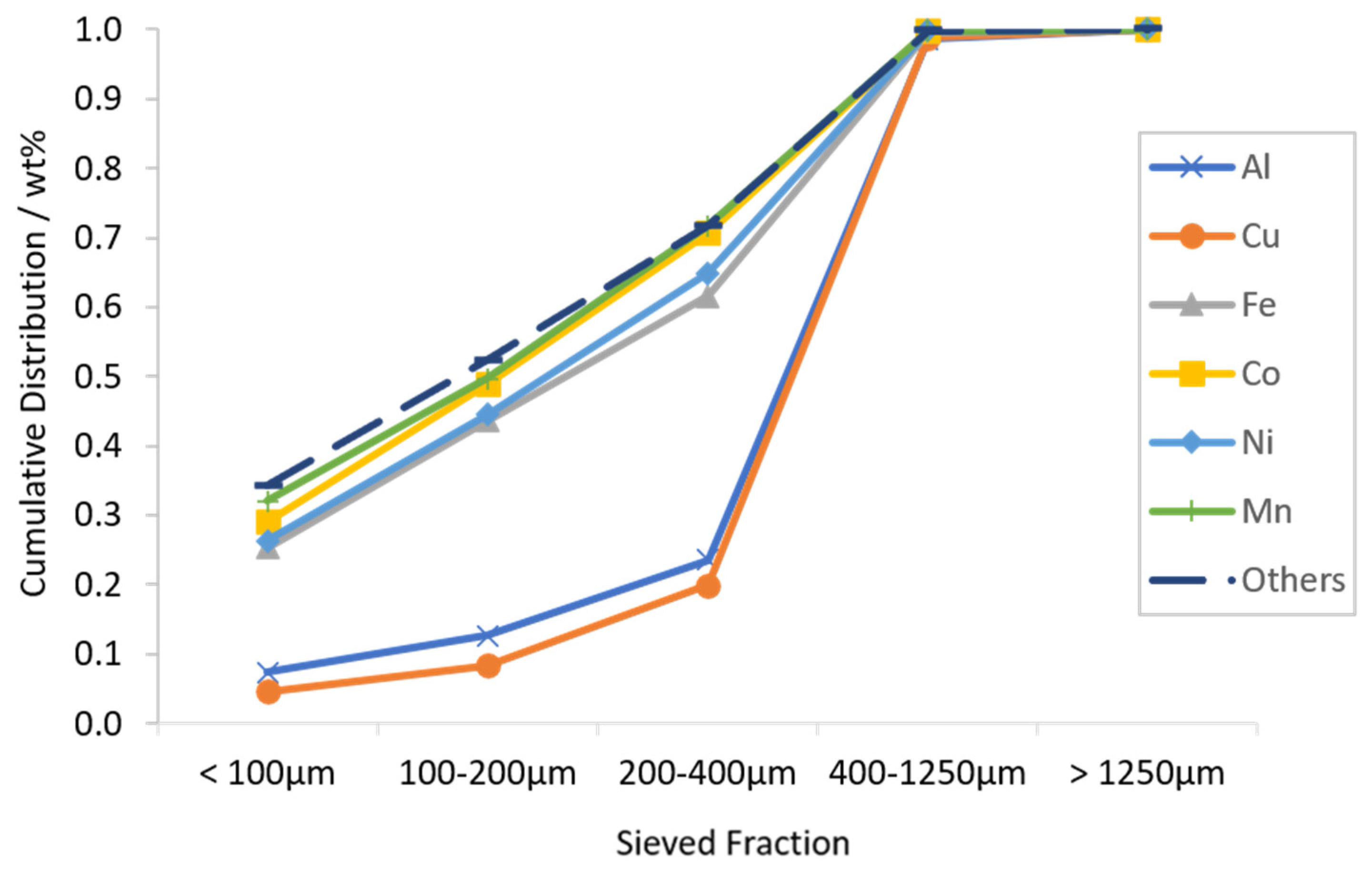 Metals 10 00680 g005 Metals 10 00680 g005