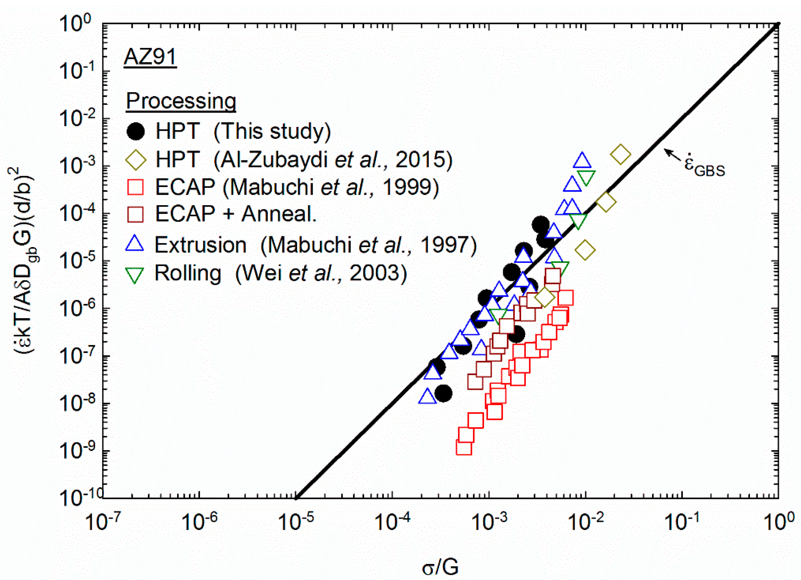 Metals 10 00681 g005