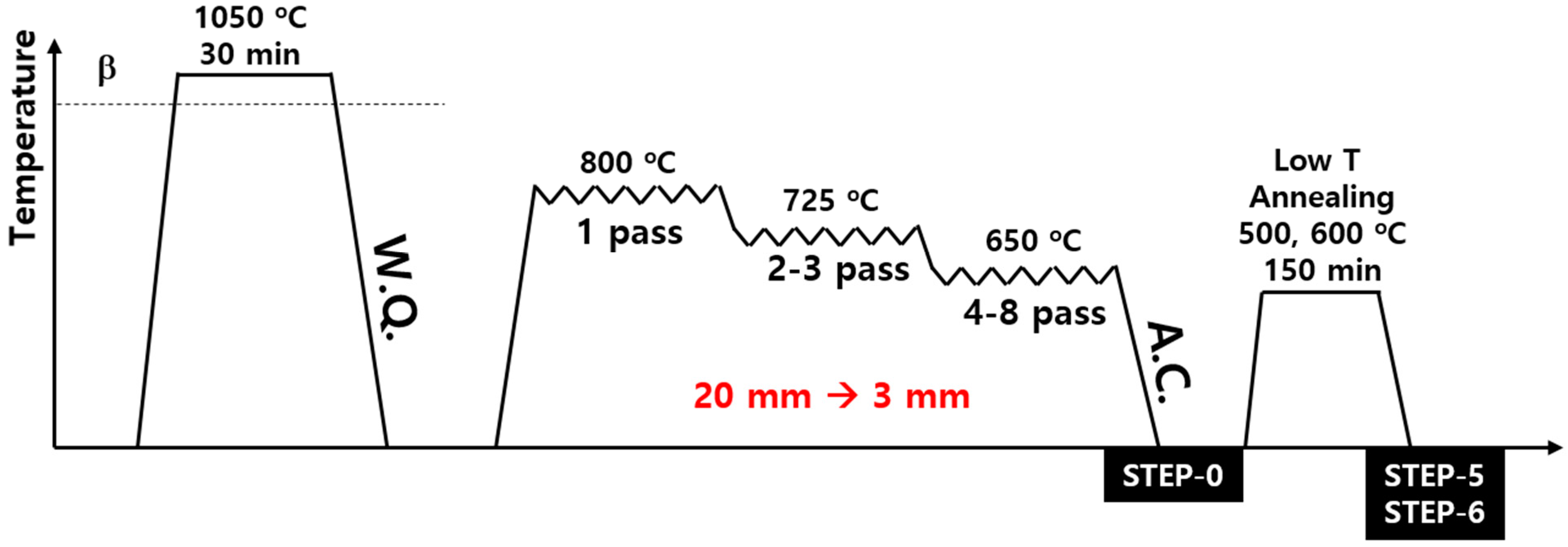 Metals 10 00684 g001 Metals 10 00684 g001