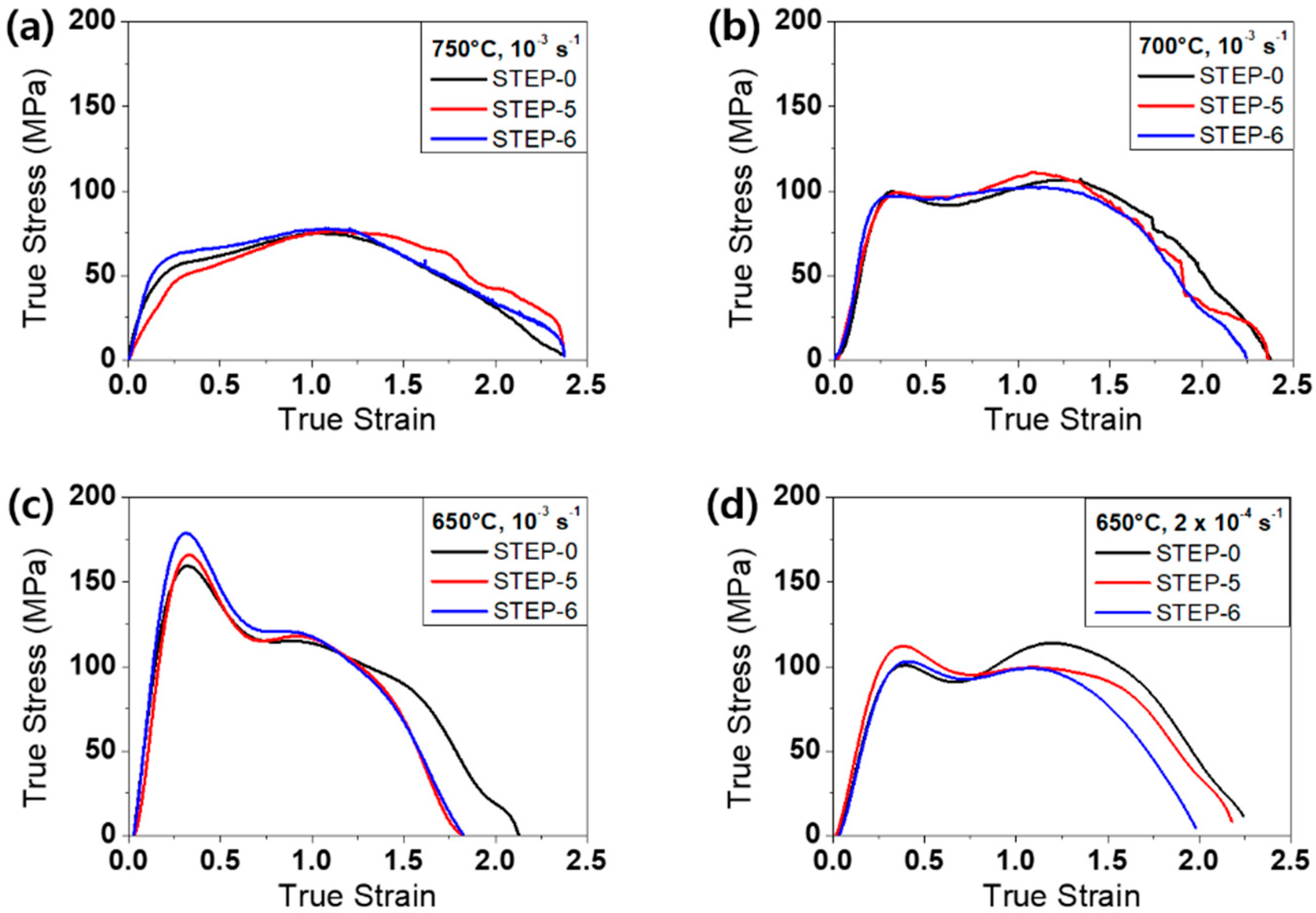 Metals 10 00684 g006 Metals 10 00684 g006