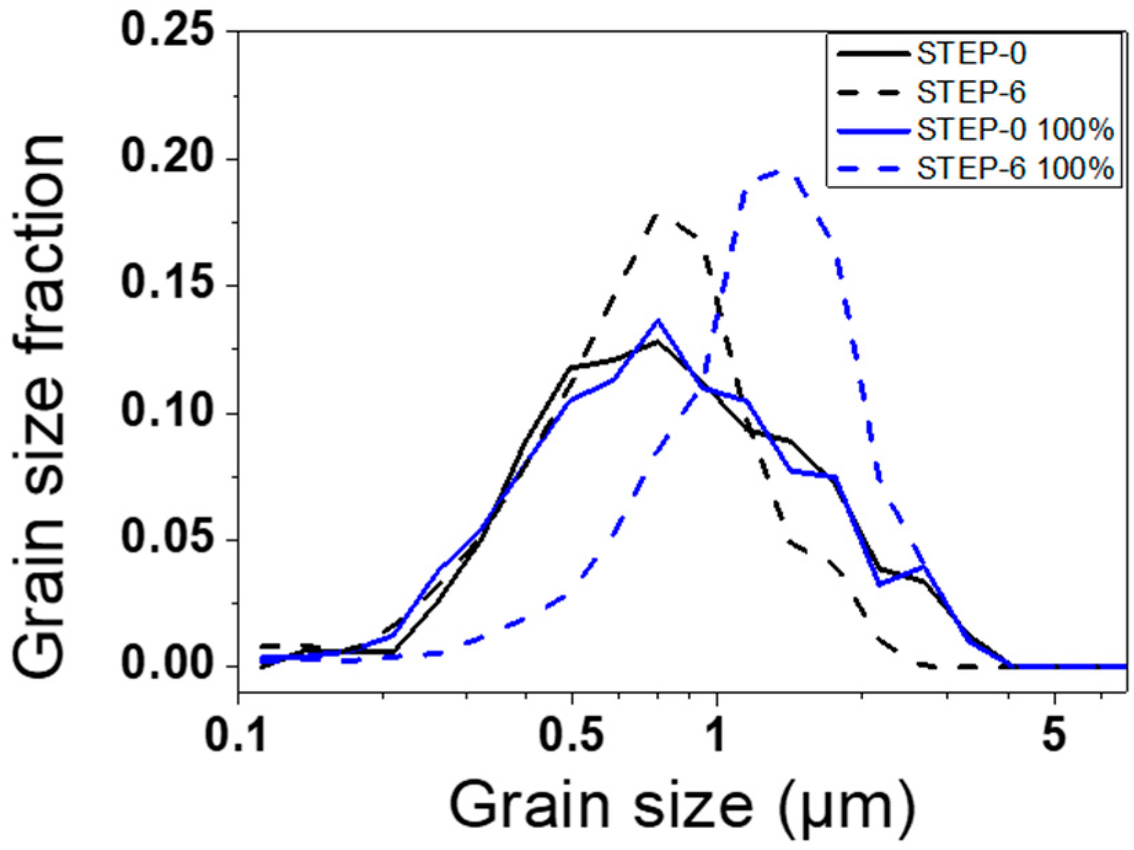 Metals 10 00684 g010 Metals 10 00684 g010