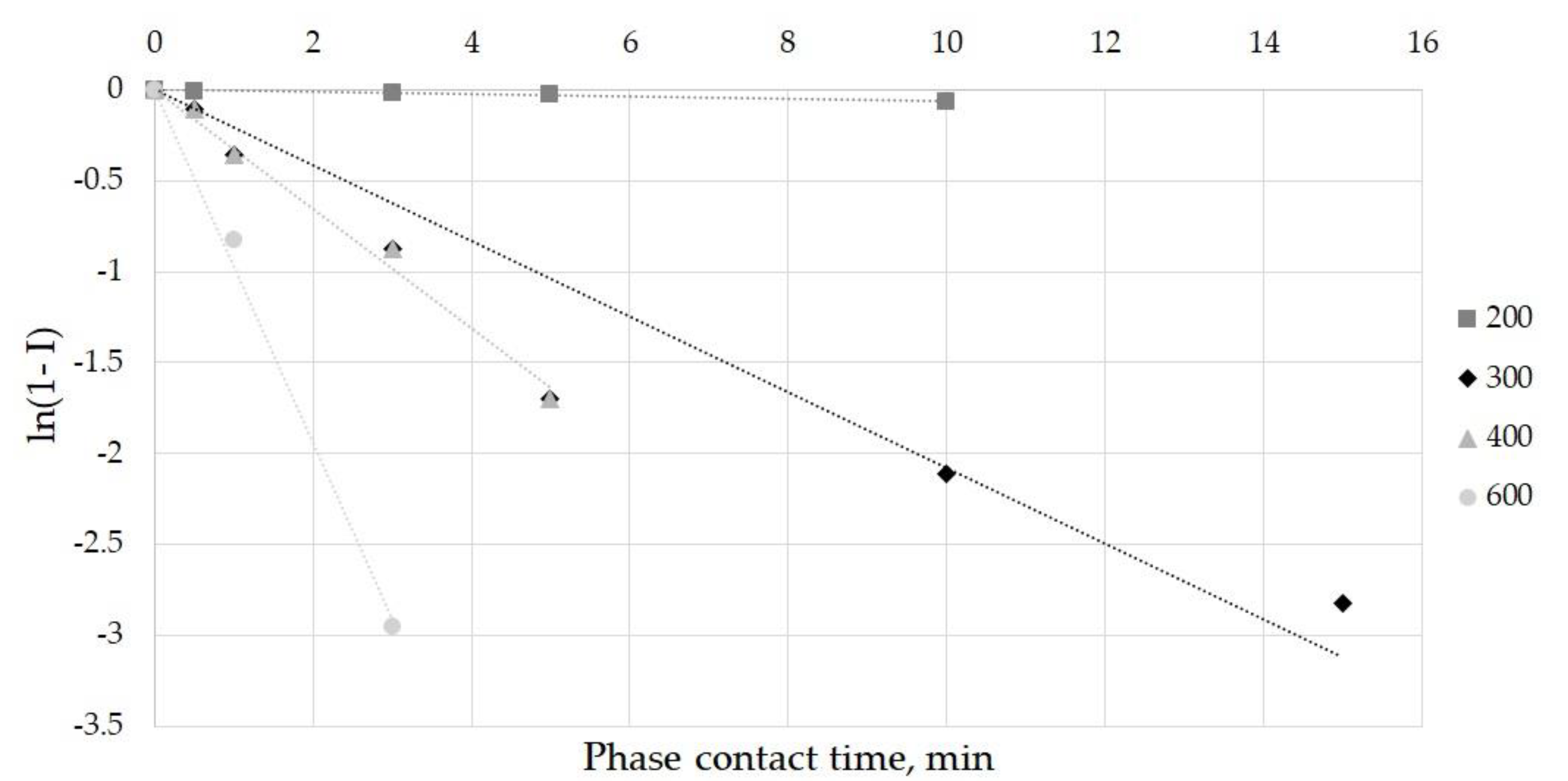 Metals 10 00687 g007