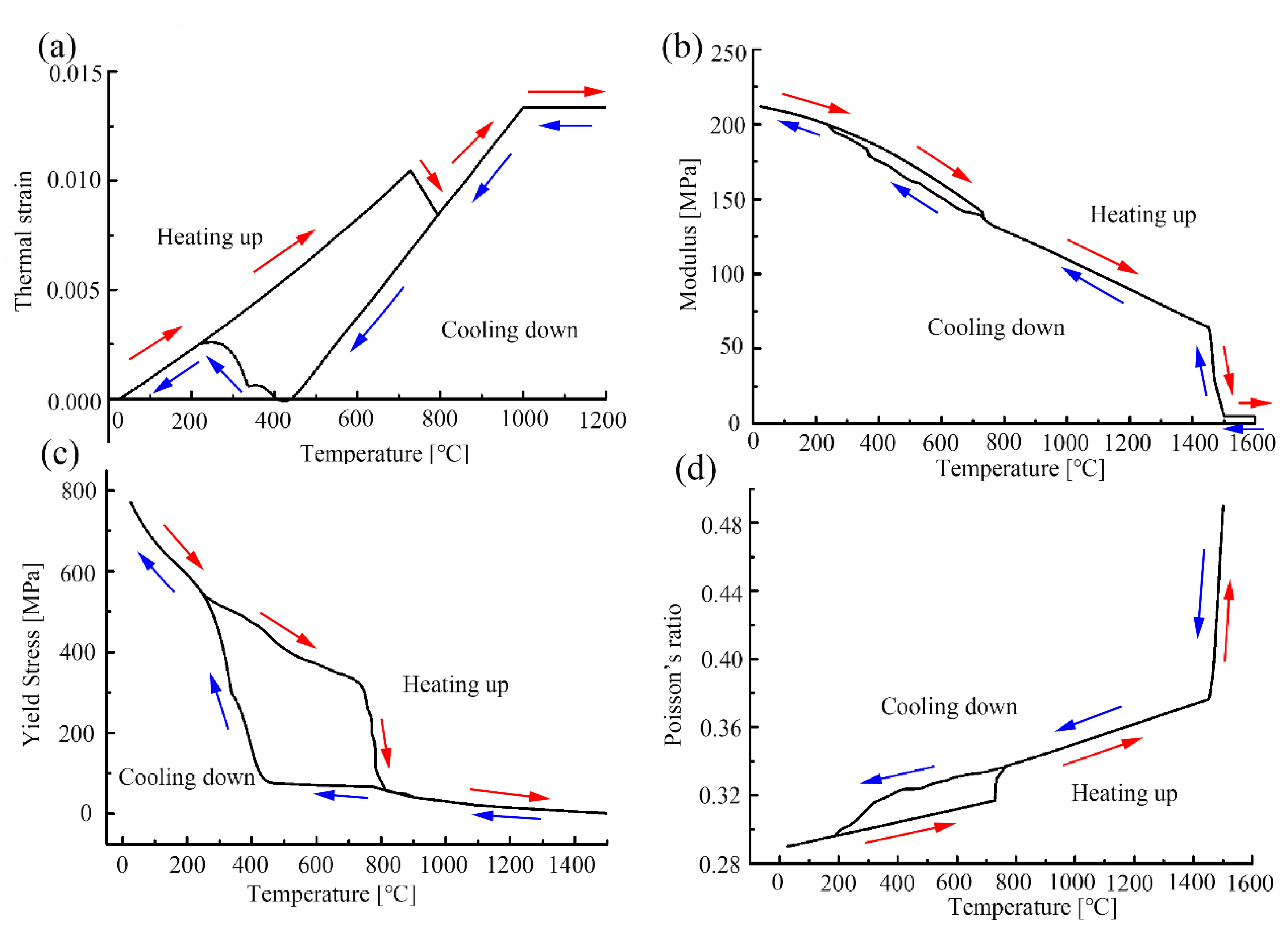 Metals 10 00688 g003 550