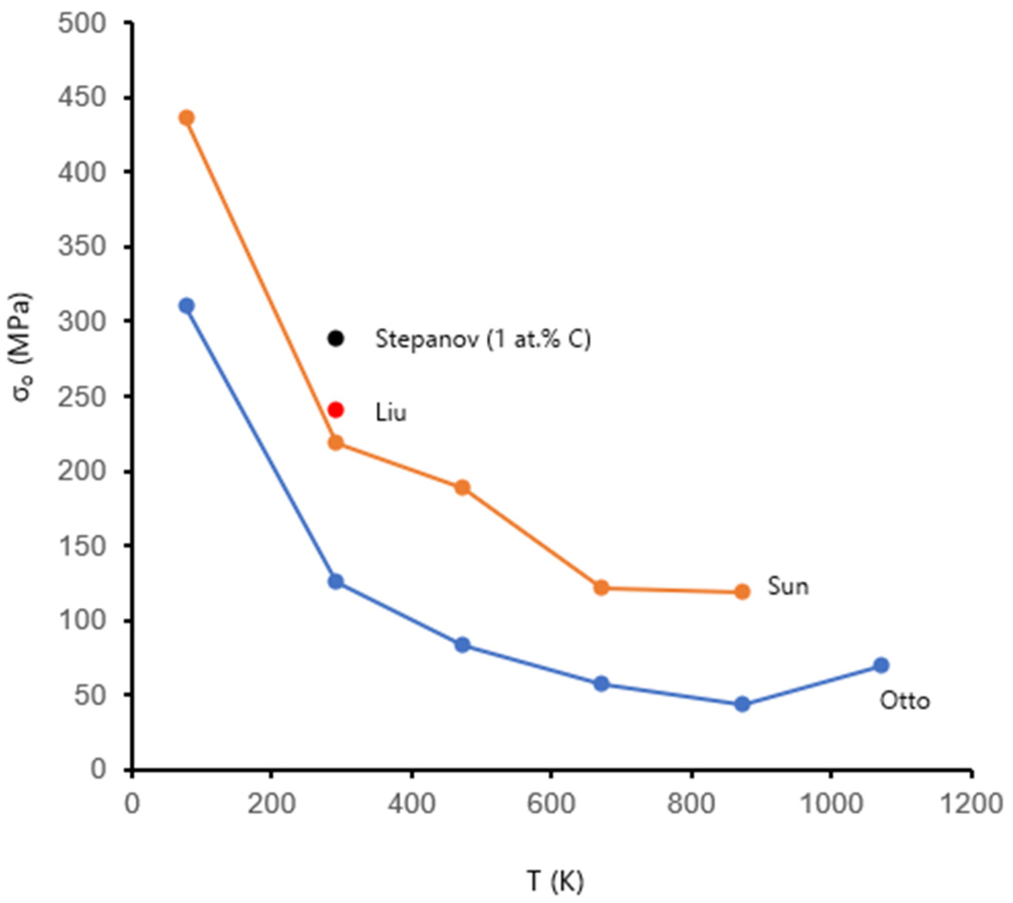 Metals 10 00695 g003