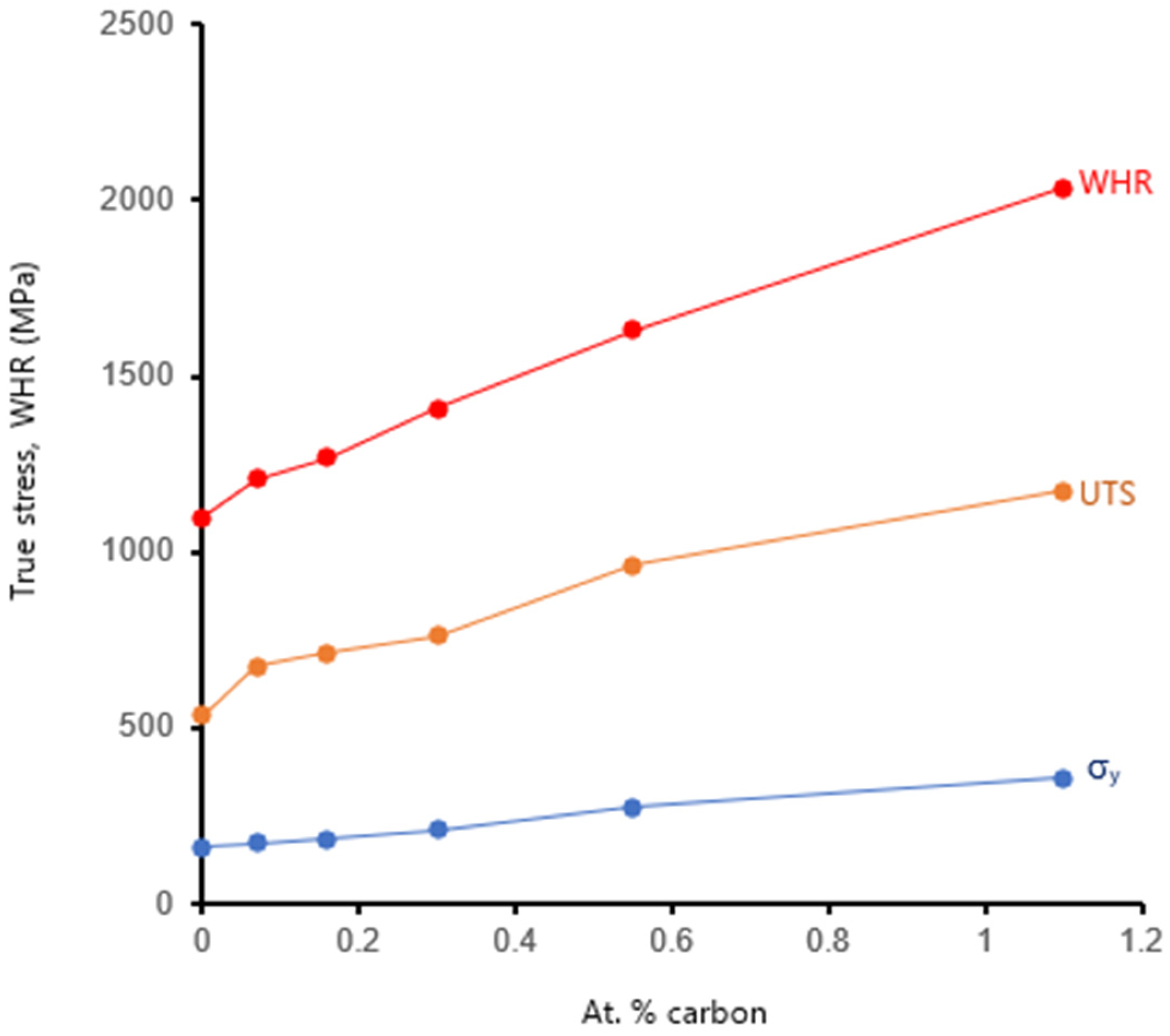 Metals 10 00695 g005