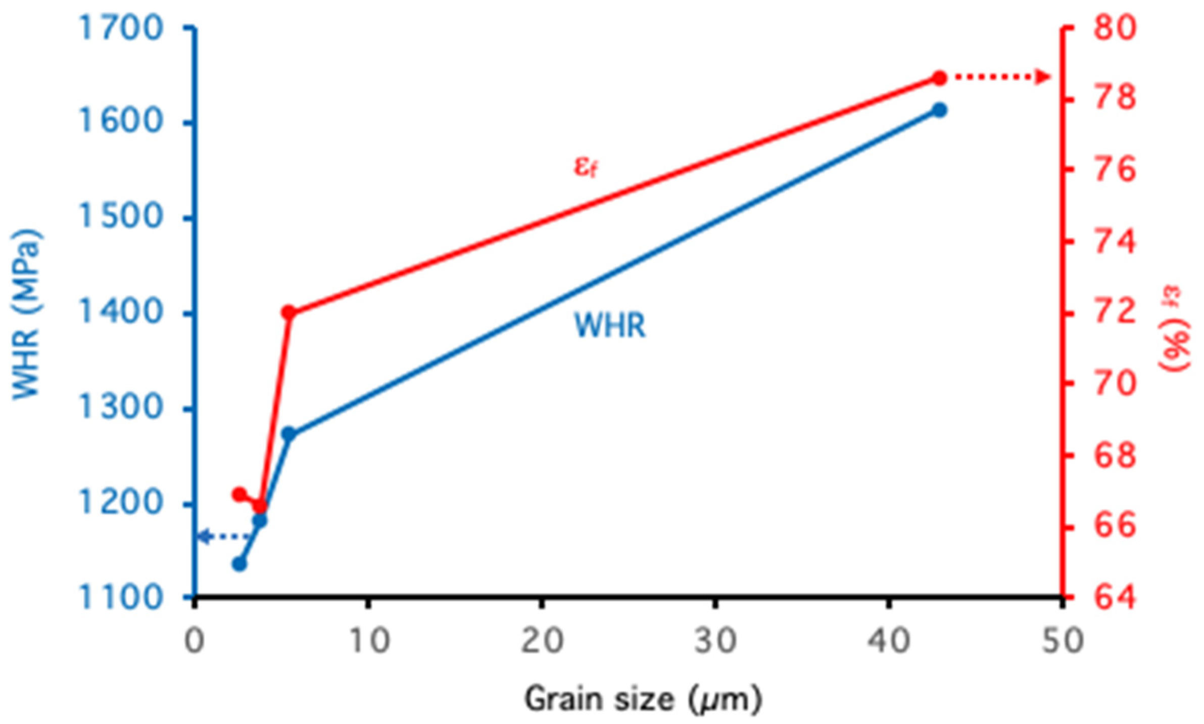 Metals 10 00695 g006