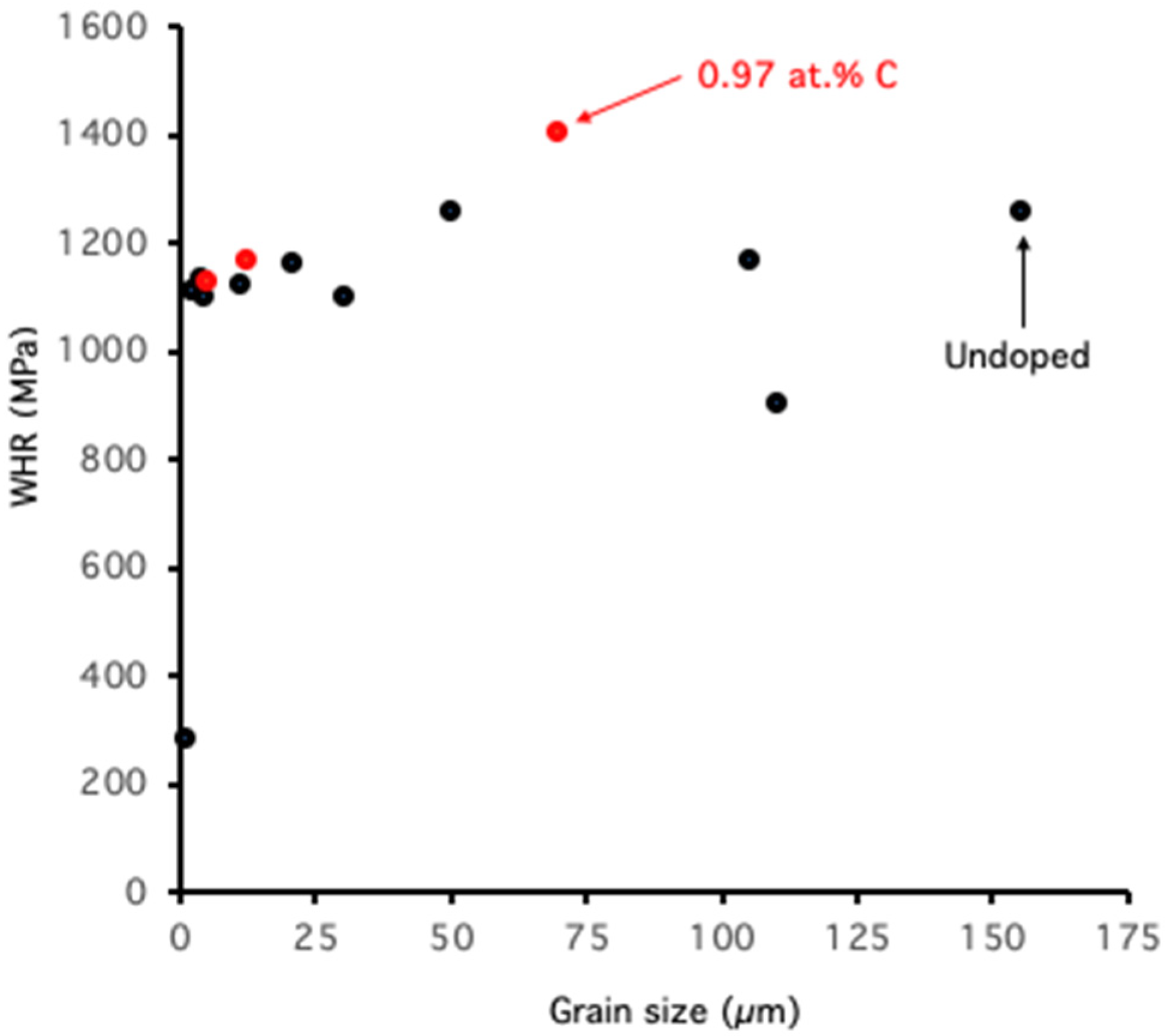 Metals 10 00695 g007