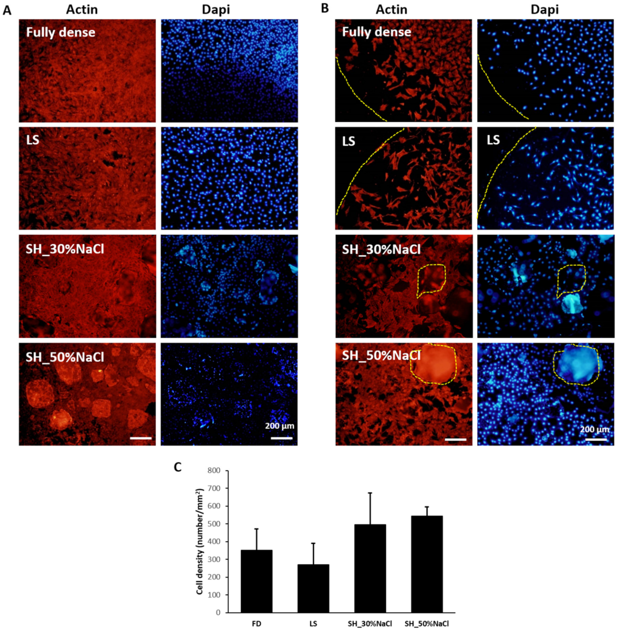 image pro plus best parameters for immunofluorescence image pro plus best parameters for immunofluorescence