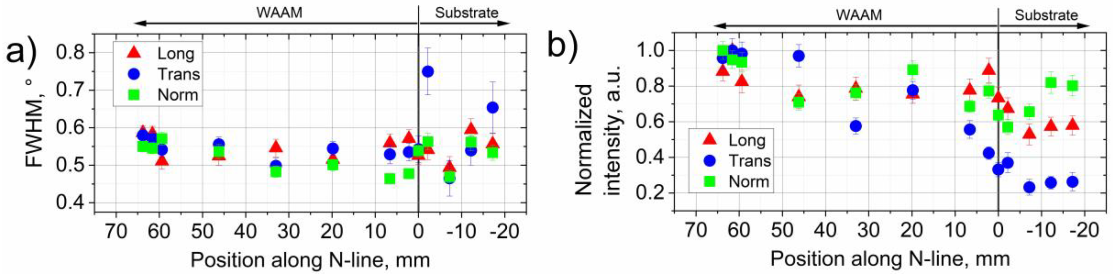 Metals 10 00701 g010