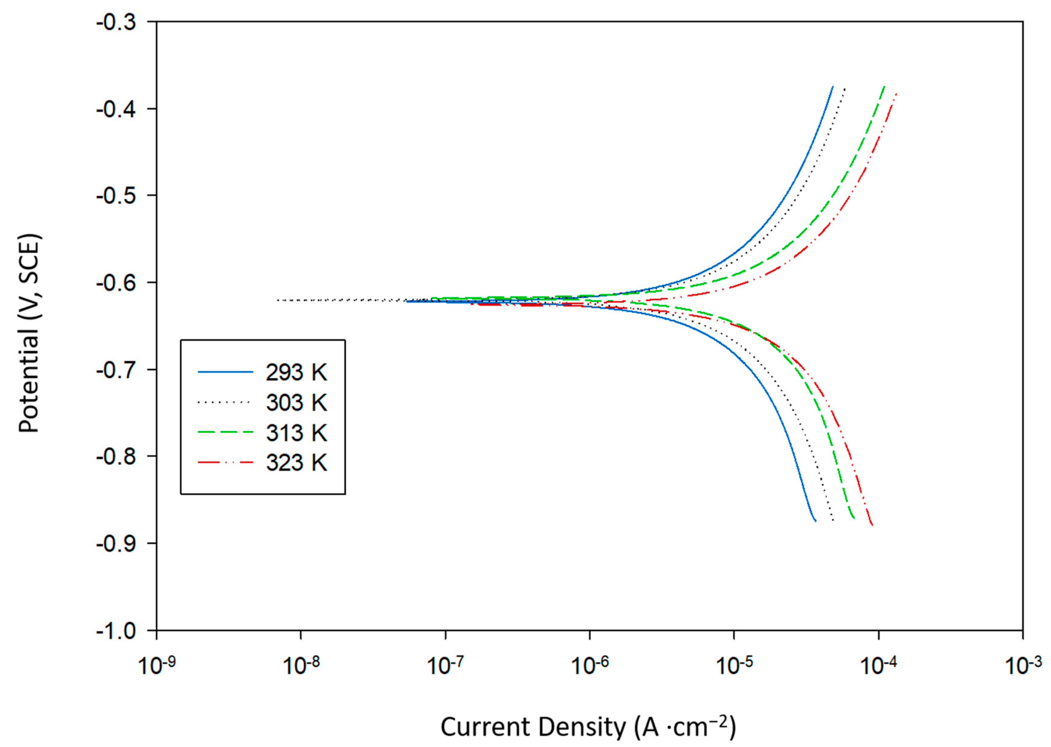Metals 10 00707 g002 Metals 10 00707 g002