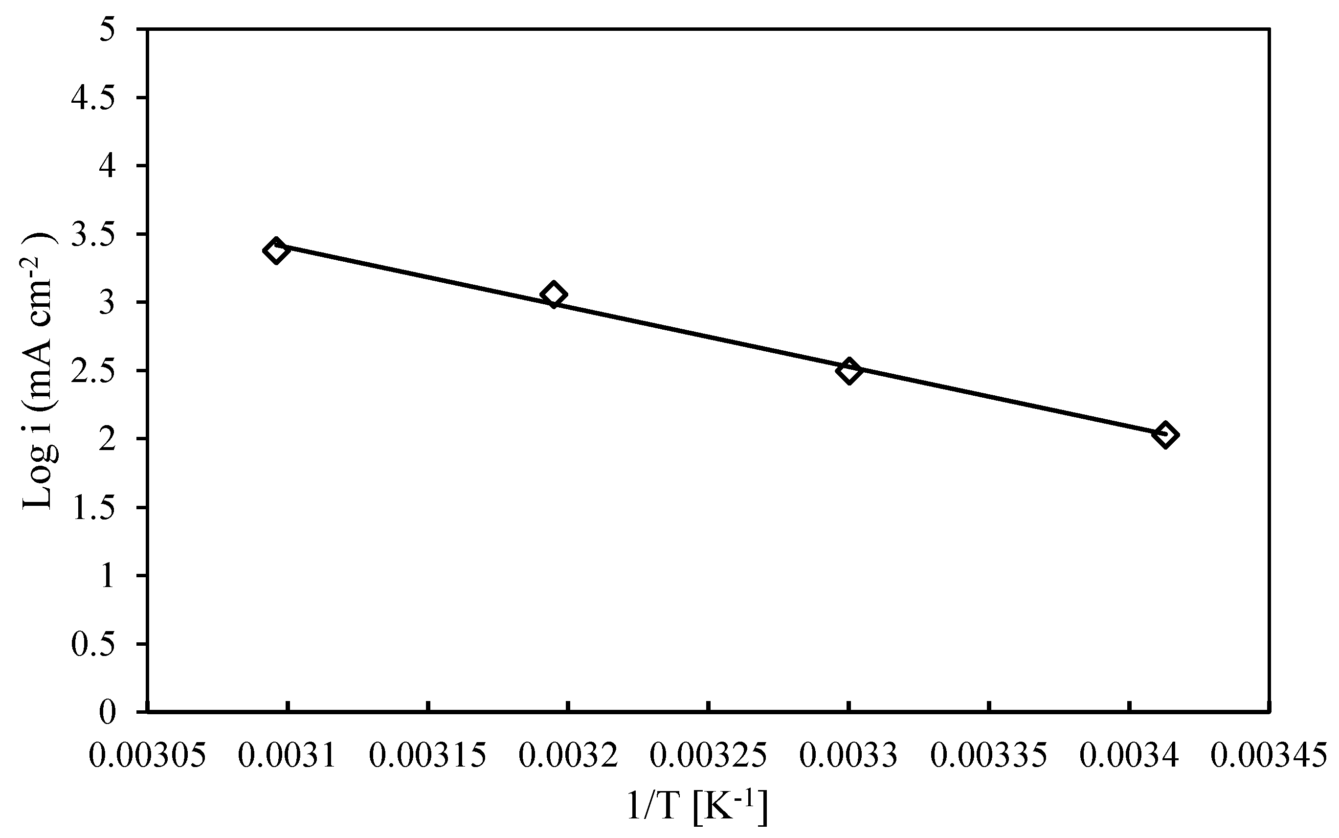 Metals 10 00707 g003 Metals 10 00707 g003