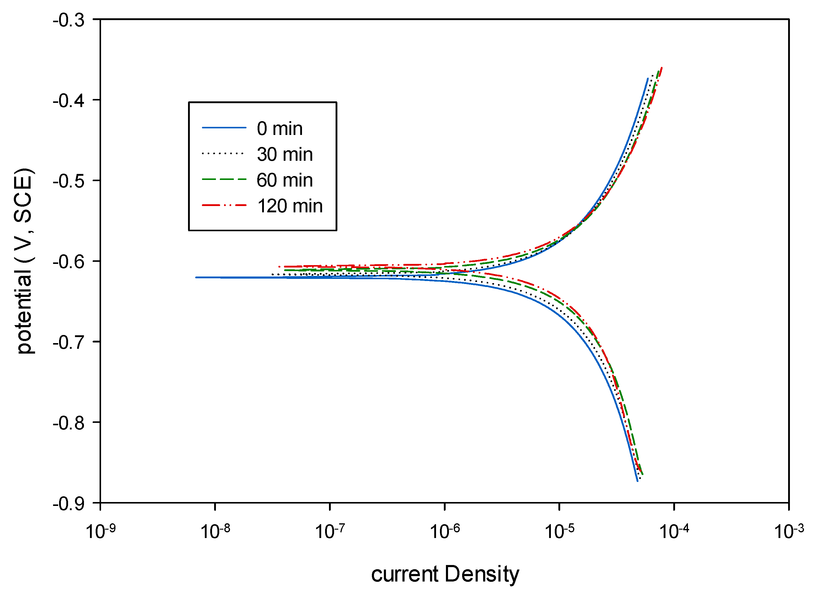 Metals 10 00707 g007 Metals 10 00707 g007