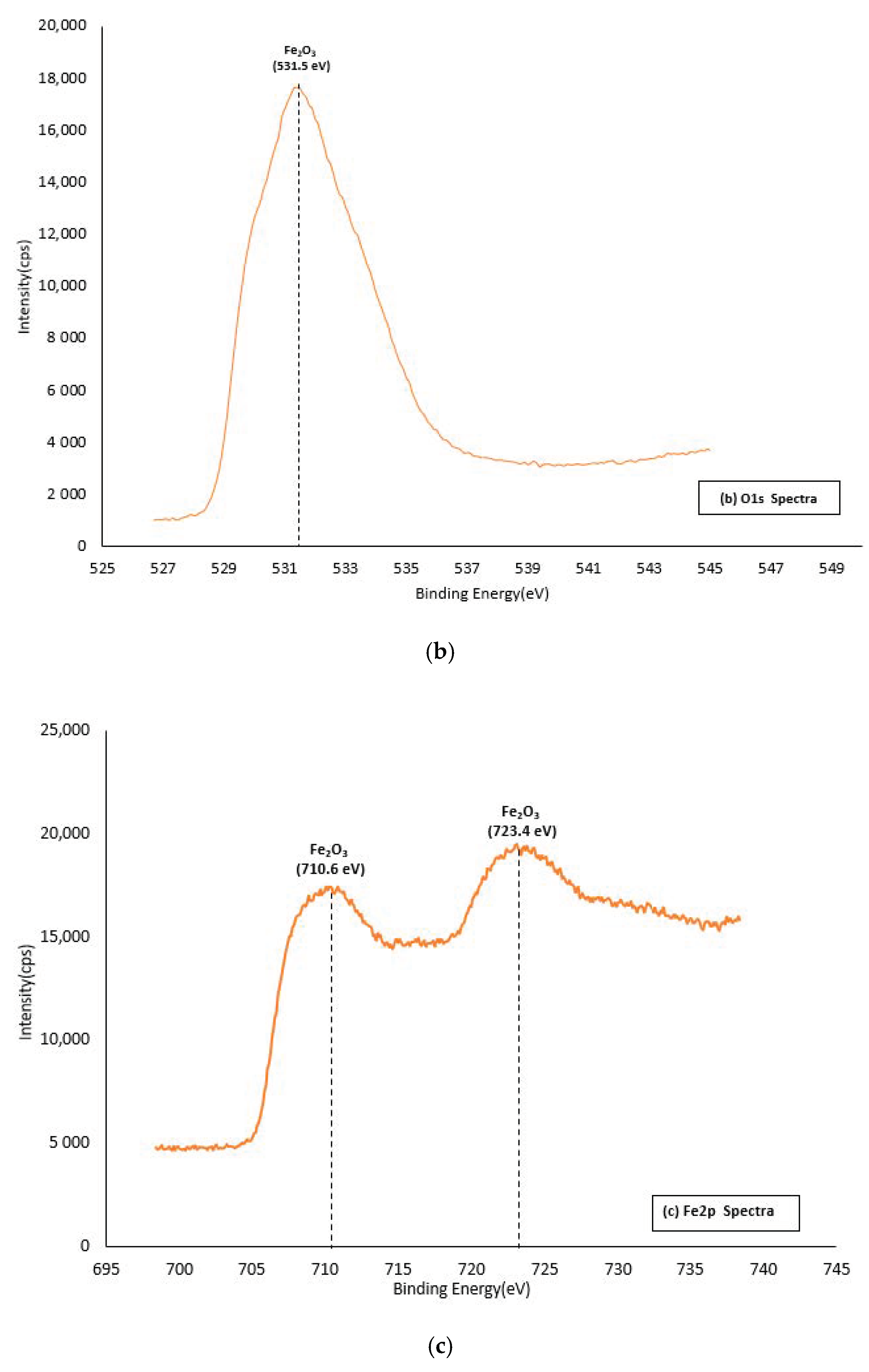 Metals 10 00707 g014b Metals 10 00707 g014b